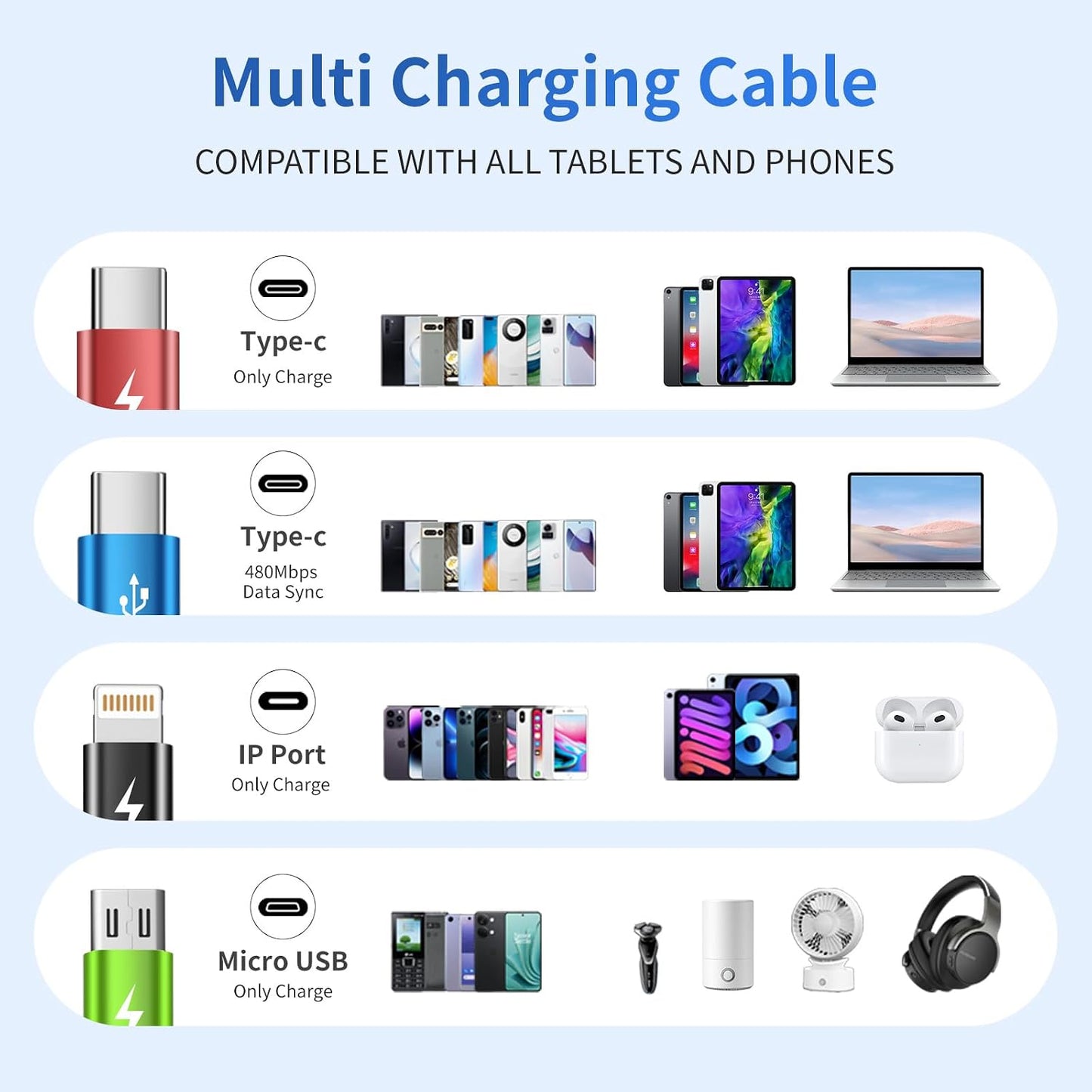 4 in 1 Multi Charging Cable, 2 Pack 5FT Charging Cords for Multiple Devices | USB Cable Phone Charger with USB C, IP and Micro, Nylon Braided, Cruise Essentials 2026, Travel Car Accessories