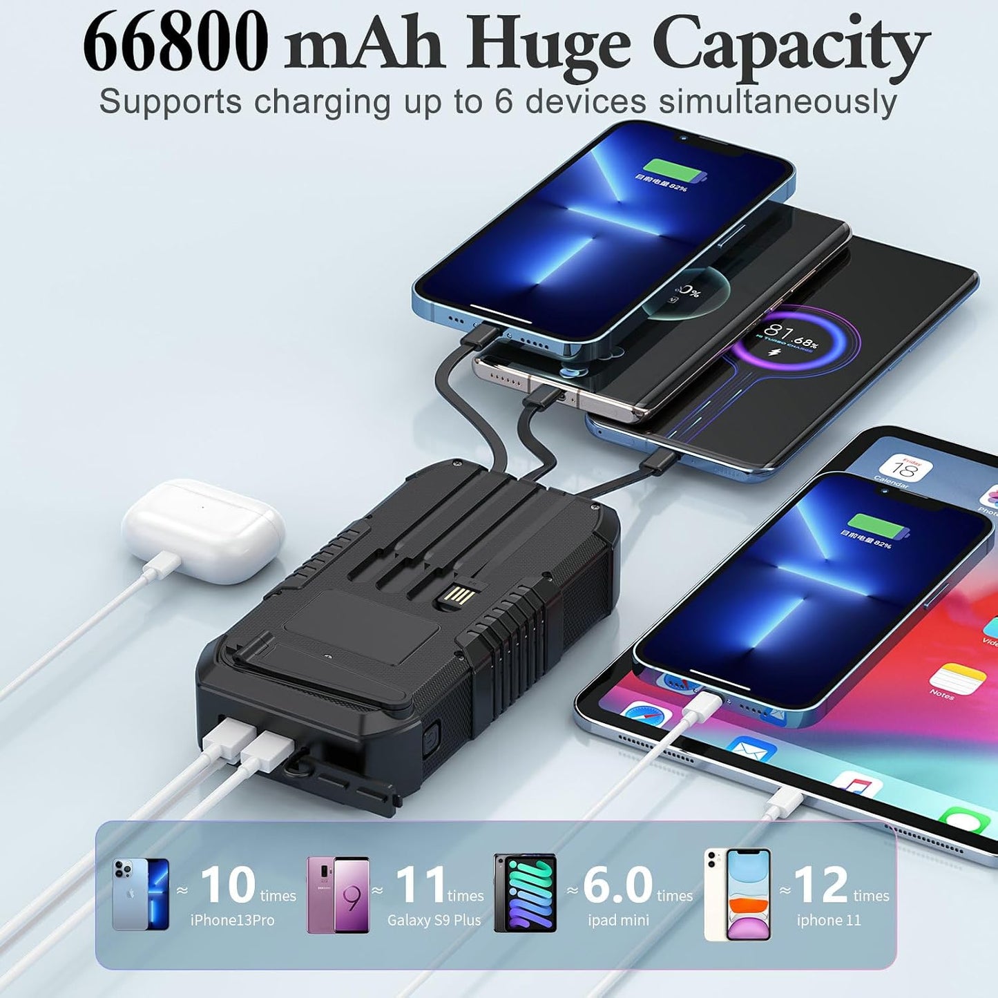 Solar Power Bank 66800mAh Built in Hand Crank for Camping and Hiking | Fast Charge,4 Built in Cable, 5 Outputs & 3 Inputs Multi Device Charging,Camping Essentials/SOS/Flashlight/Compass,Waterproof