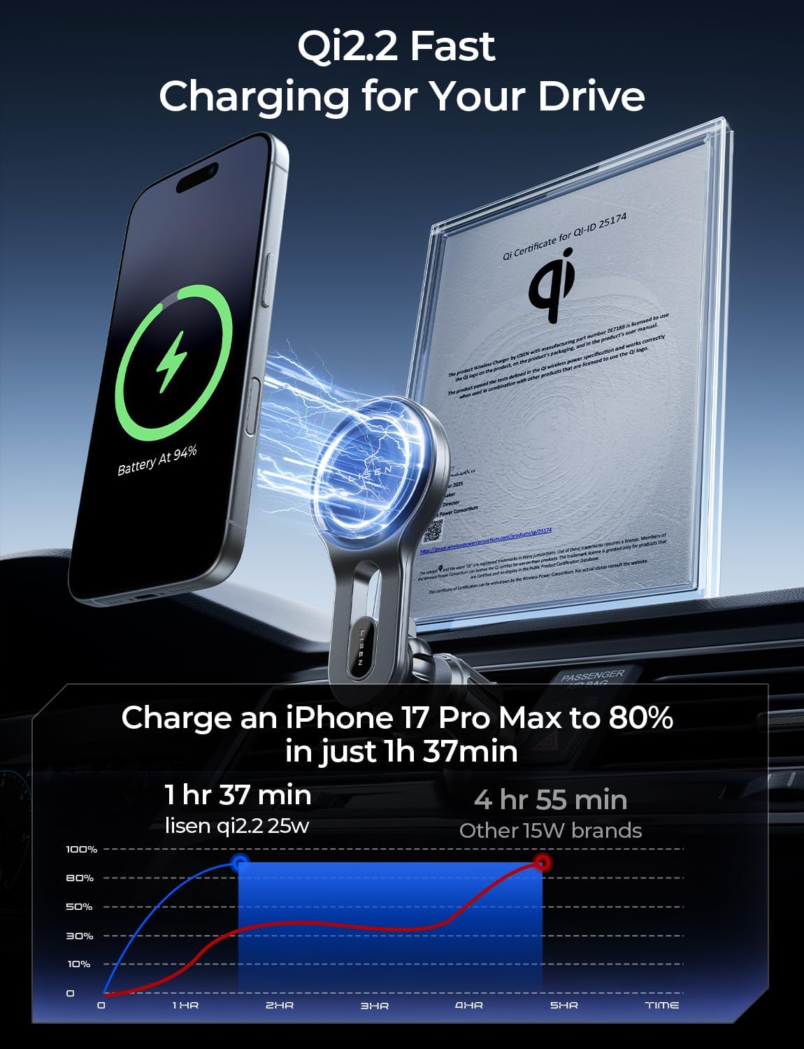 LISEN for Qi2.2 25W MagSafe Car Mount Charge,Car Vent Magnetic Car Charger | Stable & Fast Charging iPhone Car Mount,Qi2.2 Certified 25W Magsafe Car Mount, Car Vent Mount For iPhone 17 16 15 14 13 12