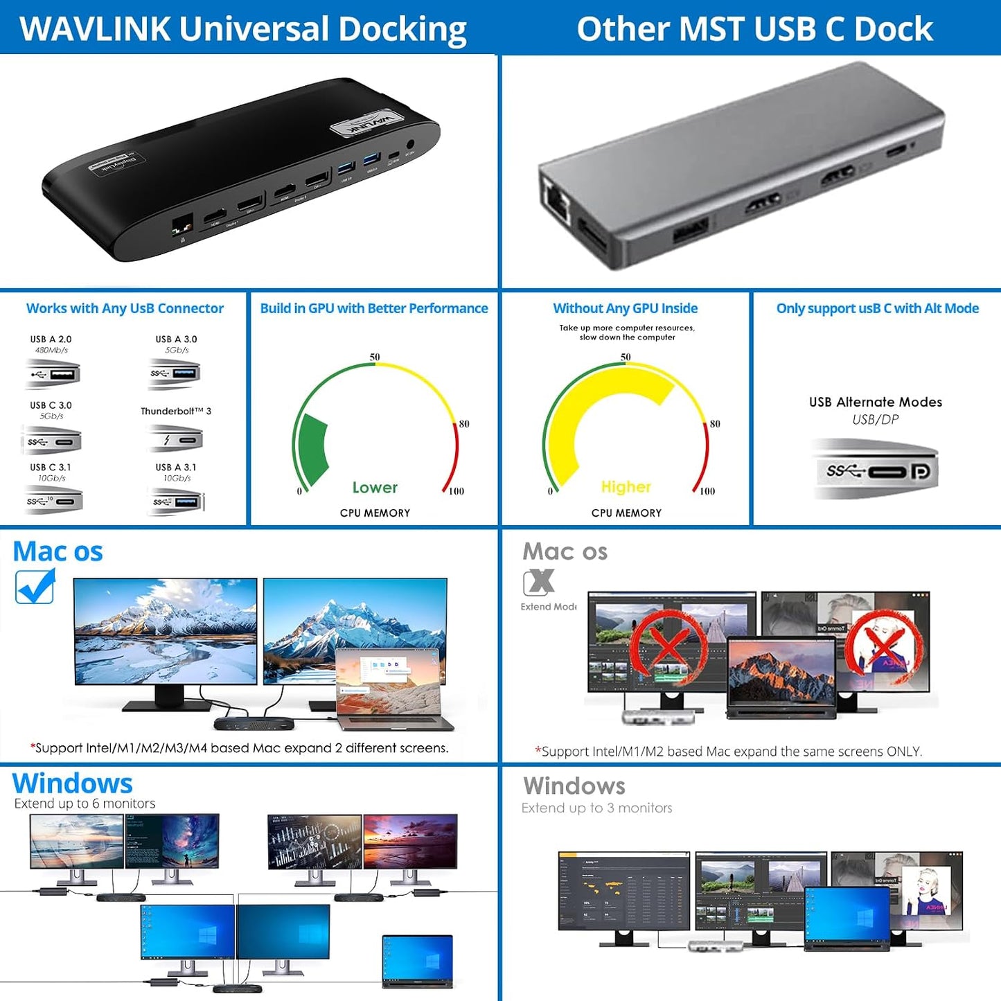 WAVLINK DisplayLink Docking Station, Dual Monitor for Mac M1/M2/M3/M4 & Windows, 14-in-1 with 100W 2 DP/2 HDMI 4K, SD/TF, 5 USB Ports, Ethernet, Audio