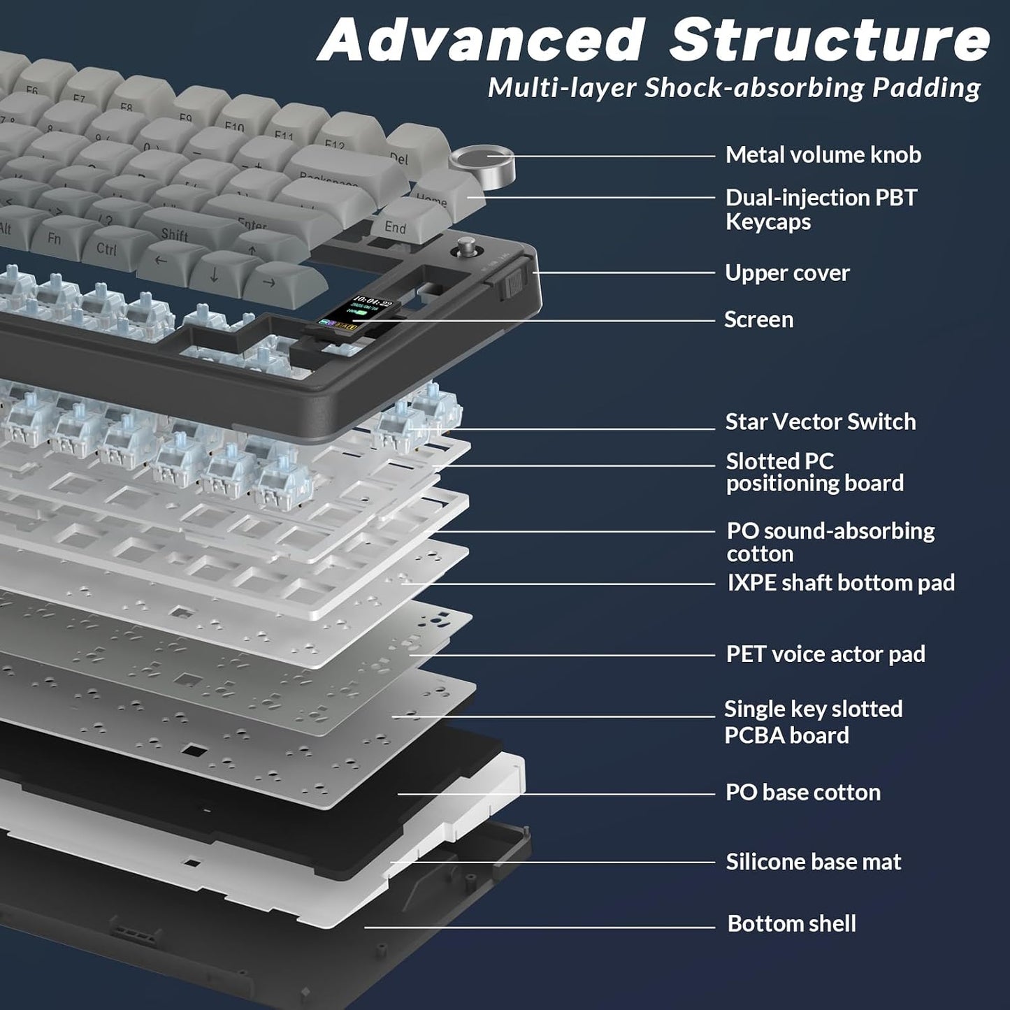 AULA S75 PRO Wireless Mechanical Keyboard with Screen&Knob, Tri-Mode Hot Swappable Gaming Keyboard 75%, Pre-lubed Switches, RGB Backlit, Side Printed PBT Keycaps, Creamy Sounding Computer Keyboards