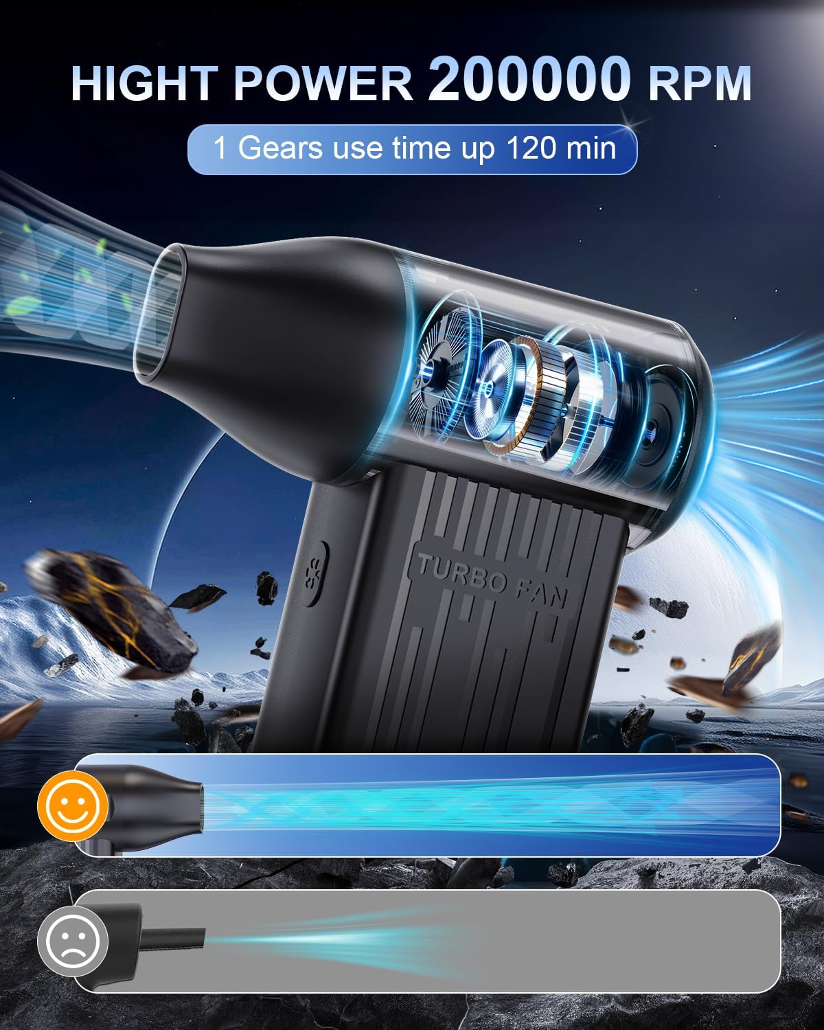 Rechargeable Compressed Air Duster, Min Blower Jet Turbo Fan, 200,000RPM 3-Gear Adjustable,Car Dryer Air Blower Cleaning,Air Cleaner for Computer,Cordless Leaf Blower Multi-Use