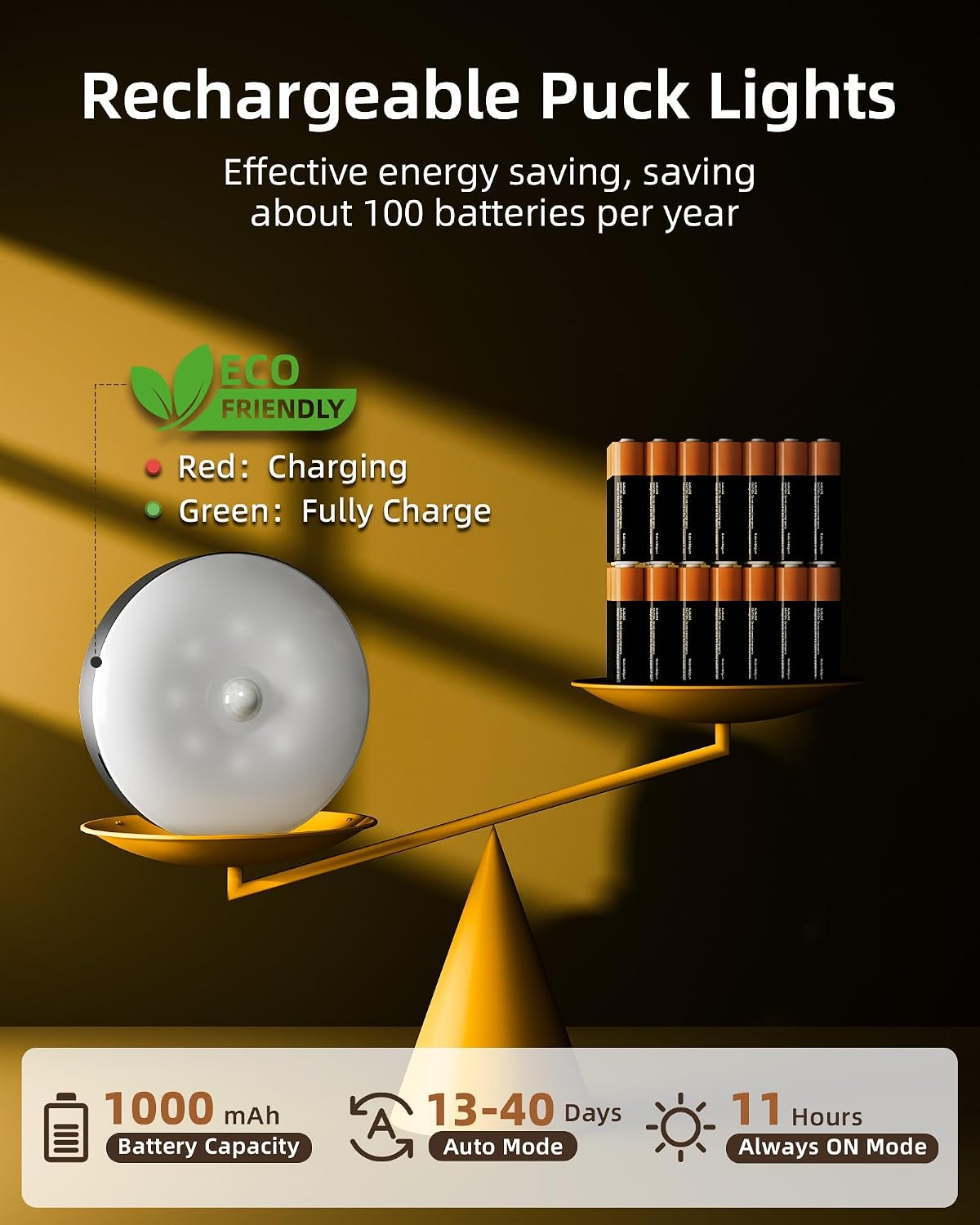 EZVALO Under Cabinet Lighting, 1000mAh Rechargeable Puck Lights with Remote, 3 Color Temps & 12 RGB Motion Sensor Closet Lights, Dimmable Under Cabinet Lights for Kitchen, Cabinets, Closet (3 Packs)