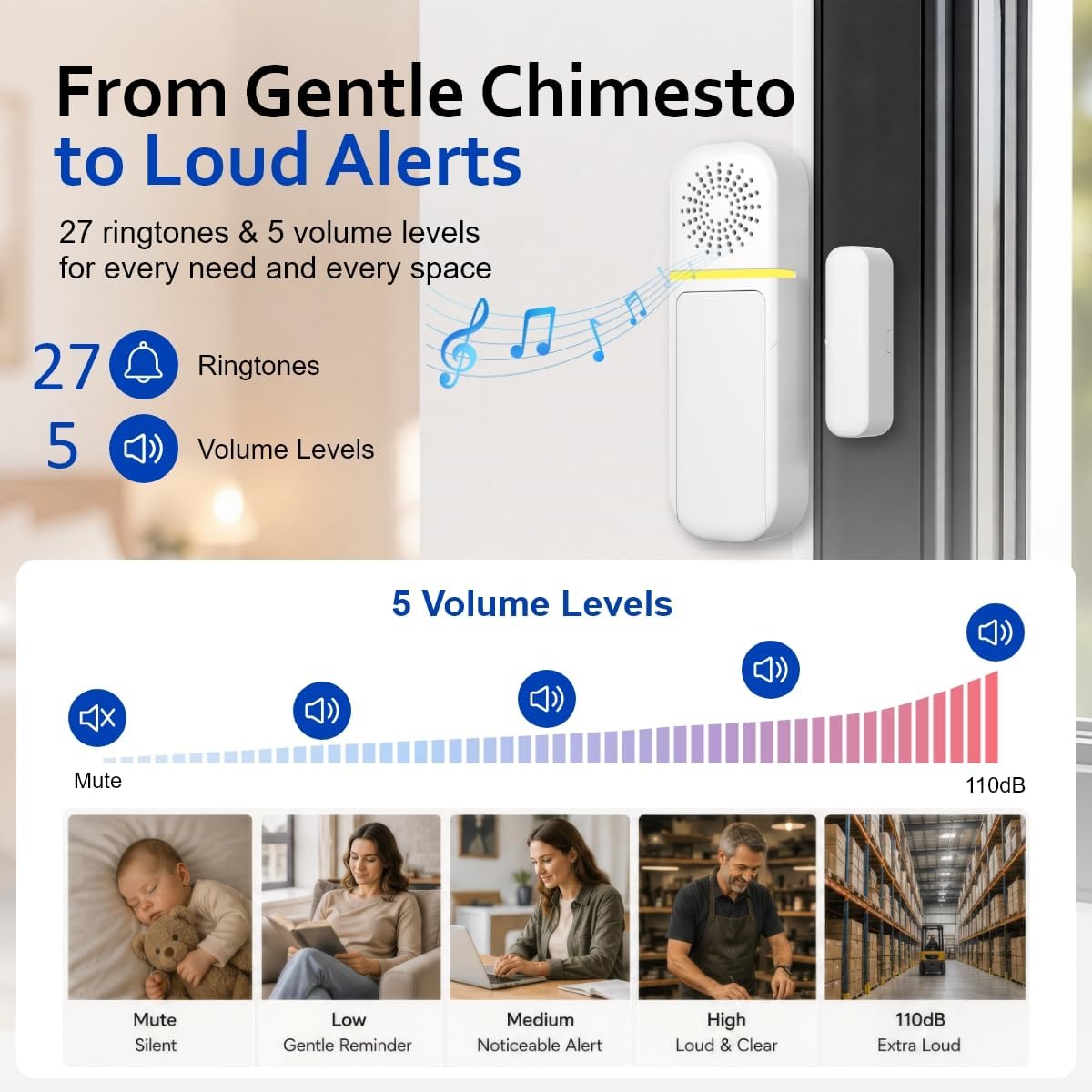 SanJie Door Left Open Alarm&Door Chime,Instant/30s/1min/2min Delay,1 Sensor | Door Alarms for Dementia/Kids Safety, Door Left Open Alarm for Business, Home, Fridge, Pool, Garage, 0-110dB, 27 Chimes