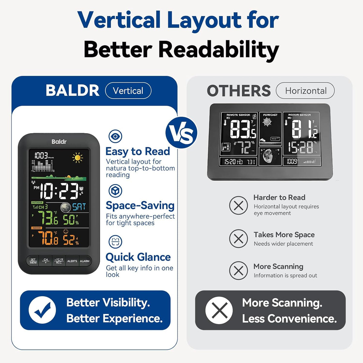 BALDR Wireless Indoor Outdoor Thermometer Weather Station Remote Sensor