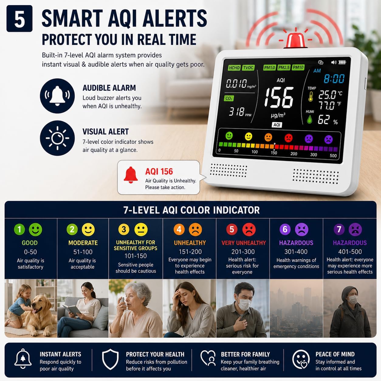16-in-1 Indoor Air Quality Monitor for Home, CO2 Detector with PM2.5/PM10, Formaldehyde (HCHO), TVOC Sensor, AQI Alarm, Temperature & Humidity Monitor
