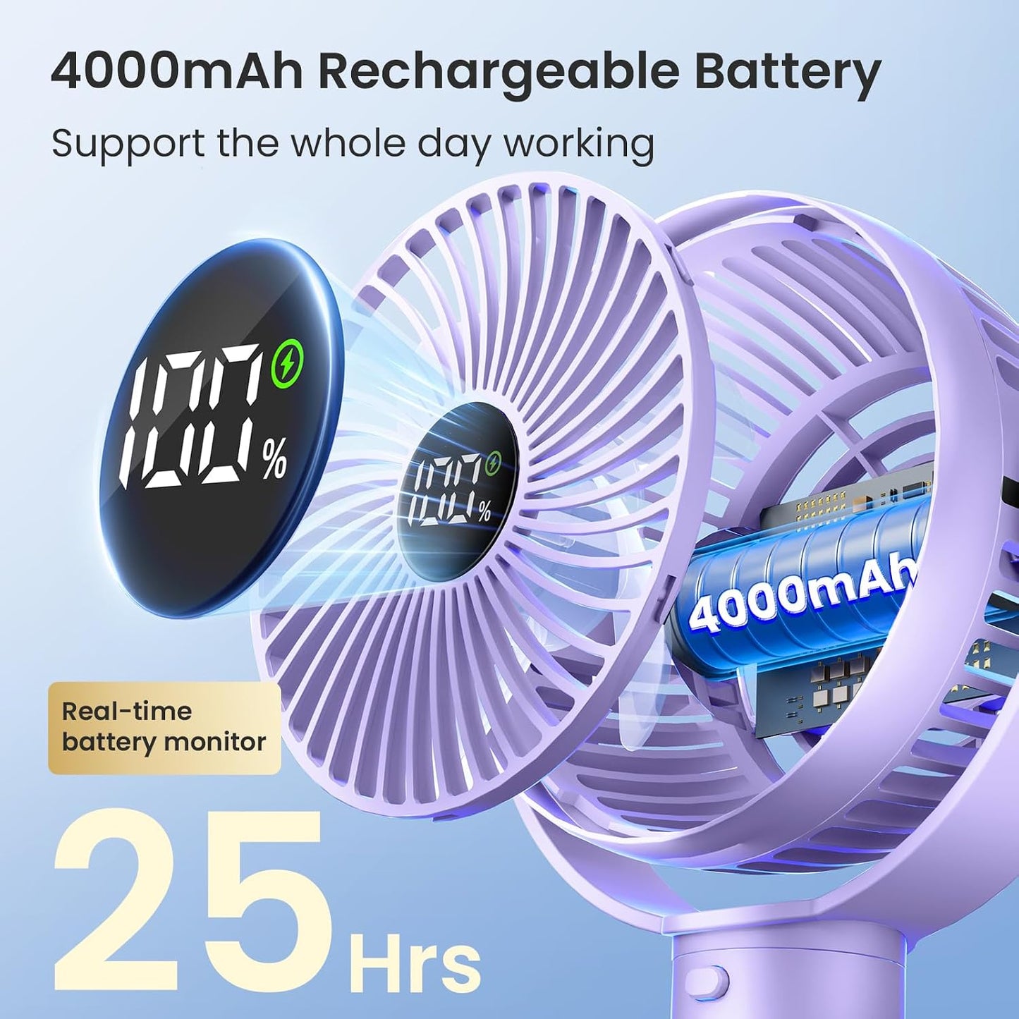 Coohea Portable Stroller Fan, 25H Long-lasting, 4 Speed, Night Light,Purple | 4000mAh Rechargeable Battery Powered Fan, Head Detachable 360° Rotate Mini Fan, Easy to Wrap for Car Seat Crib Bike Treadmill