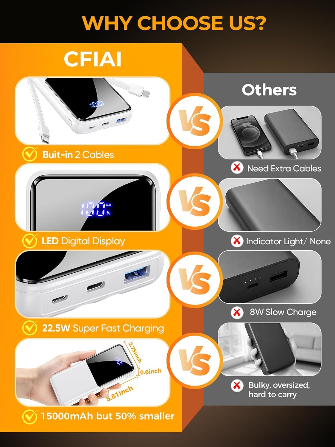 CFIAI Portable Charger Power Bank 15000mAh Battery Pack with Built in Cable | Ultra Slim, 50% Larger Capacity, Travel Essential, 22.5W Fast Charge USB C Phone Charger for iPhone Samsung Android, White