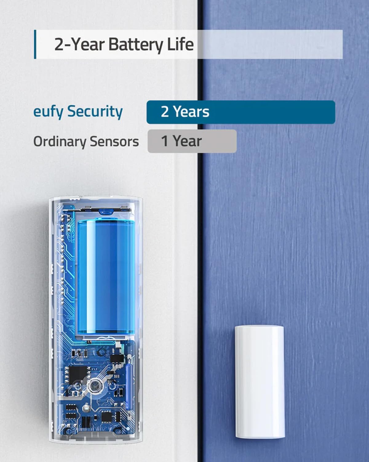 eufy Security Entry Sensor, Detects Opened and Closed Doors or Windows, Door Monitoring, Sends Alerts, Triggers Siren, 2-Year Battery Life, Indoor Use Only, Requires HomeBase, 24/7 Monitoring Optional