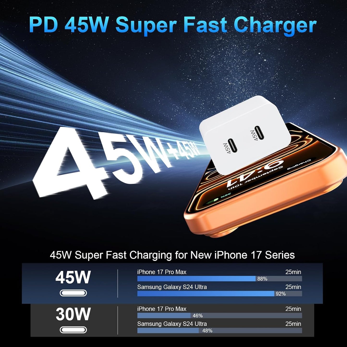 USB C iPhone Fast Charger,45W USBC Type C Charger with Long 10 FT USB C Fast Charging Cable Cord, Dual USB C Phone Charger Block for iPhone 17 Pro Max/17 Pro/Air/17/16/16 ProMax/Plus/S24/S25/S26