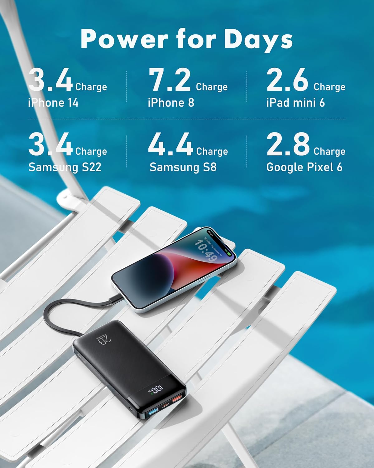 charmast 20000mAh Portable Charger with Built in Cables, 22.5W Travel Power Bank Fast Charging, USB C Cell Phone Battery Pack for iPhone 17/16/15/14/13/12 Series, iPad, Samsung, Android, Tablet