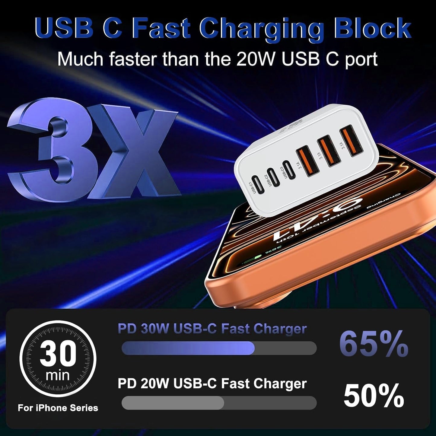 65W USB C Charger Block,3Pack 6-Port Type C Fast Phone Charging Block Cube PD Multiport USB C Power Adapter+QC 3.0 USB A Wall Plug for Apple iPhone 17/16/15/14/13/12/11 Pro Max/Plus/Air,iPad,Galaxy
