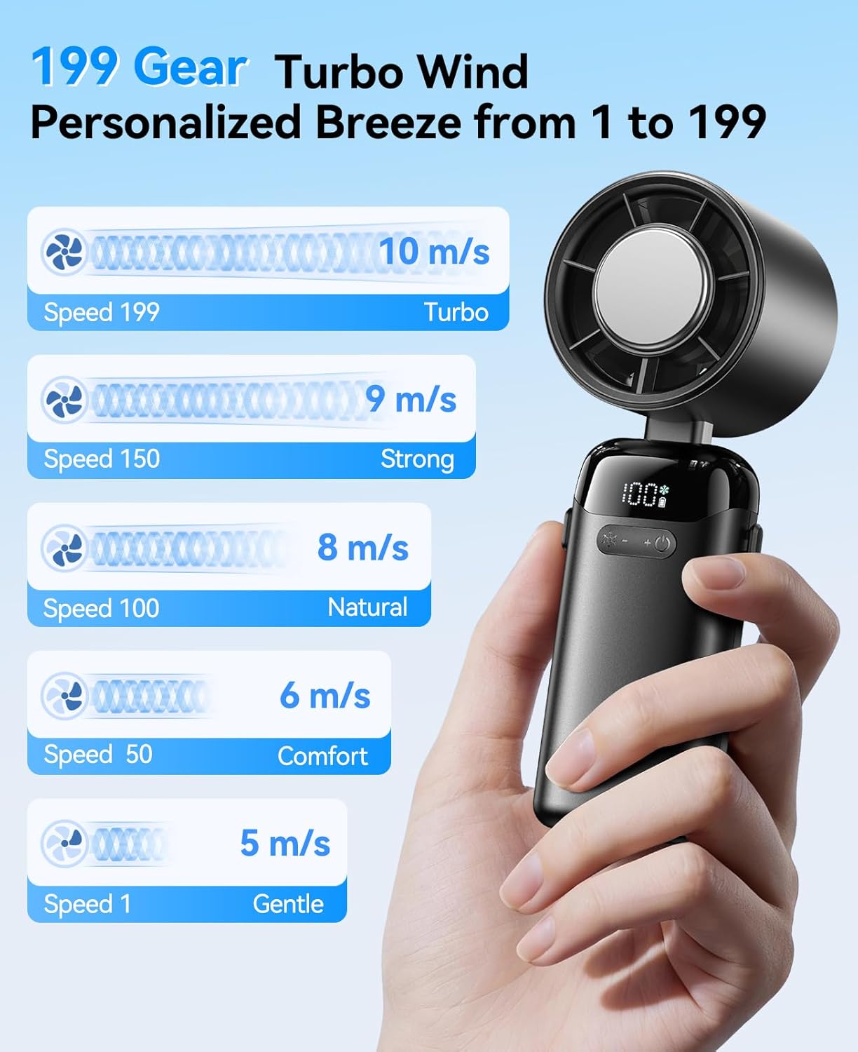 KIMMOO Handheld Portable Turbo Fan with Ice Cooler, Powerful 21000 RPM, Speed (1-199), Up to 14Hrs Cooling, Rechargeable Personal Fan, Small Pocket Hand Fans for Travel/Outdoor/Home/Office (Black)