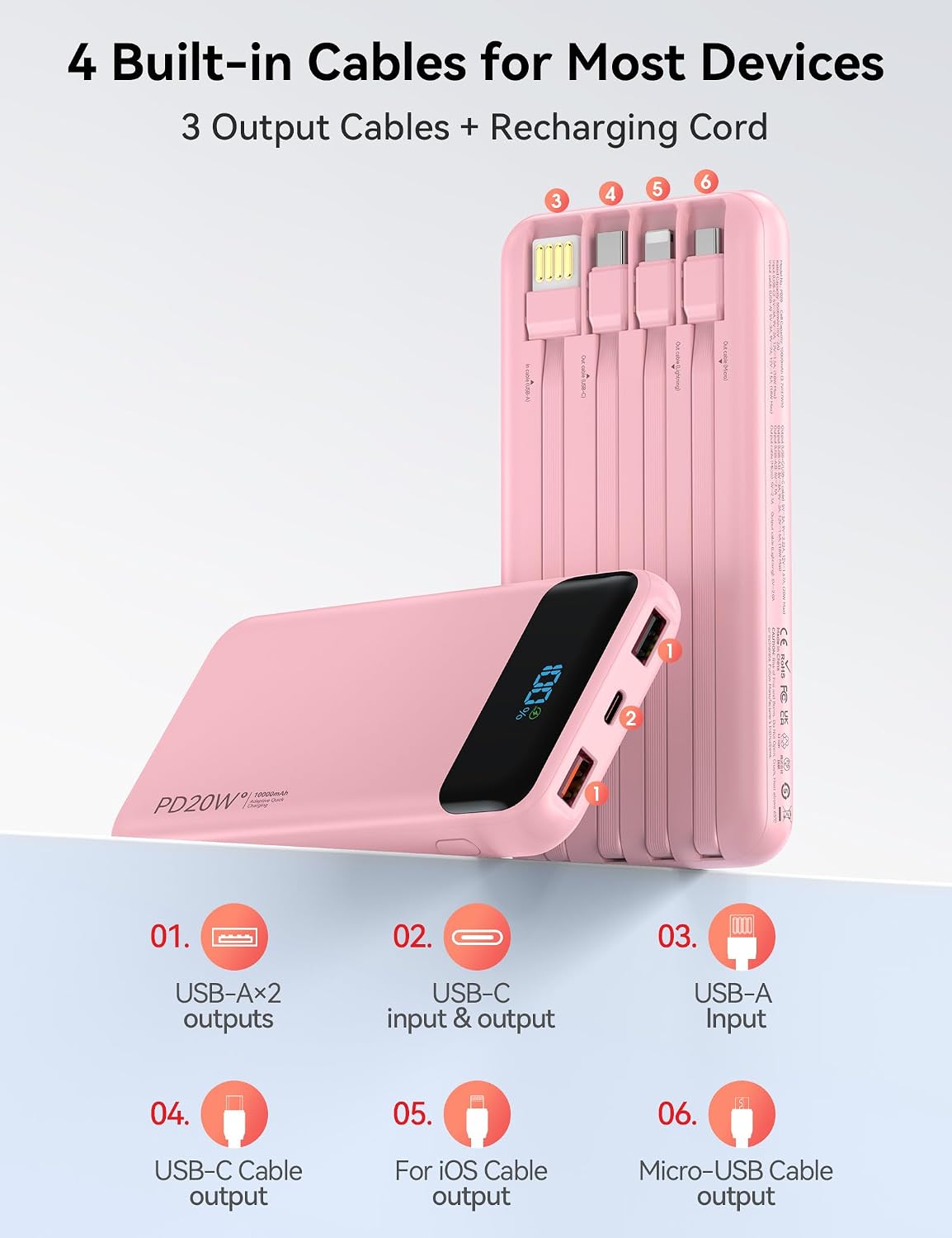 Nusyddy Portable Charger 10000mAh PD20W w/4 Built-in Cables/6 Outputs Pink | PD20W Fast Charging, LED Display, Pass Through Charging, Charge 6 Devices at once, TSA Approved, Fits iPhone, iPad, Samsung
