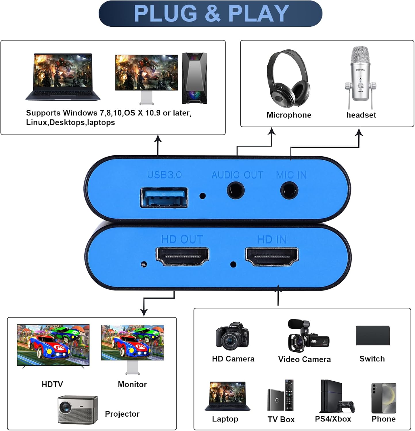 USB Capture Card for Streaming, YUY2 1080P 60FPS for Switch/PS5/Xbox/DSLR | 4K HDMI Pass-Through, 3.5mm Mic-in, Plug & Play No Drivers, for OBS Twitch YouTube, Windows/Mac Compatible