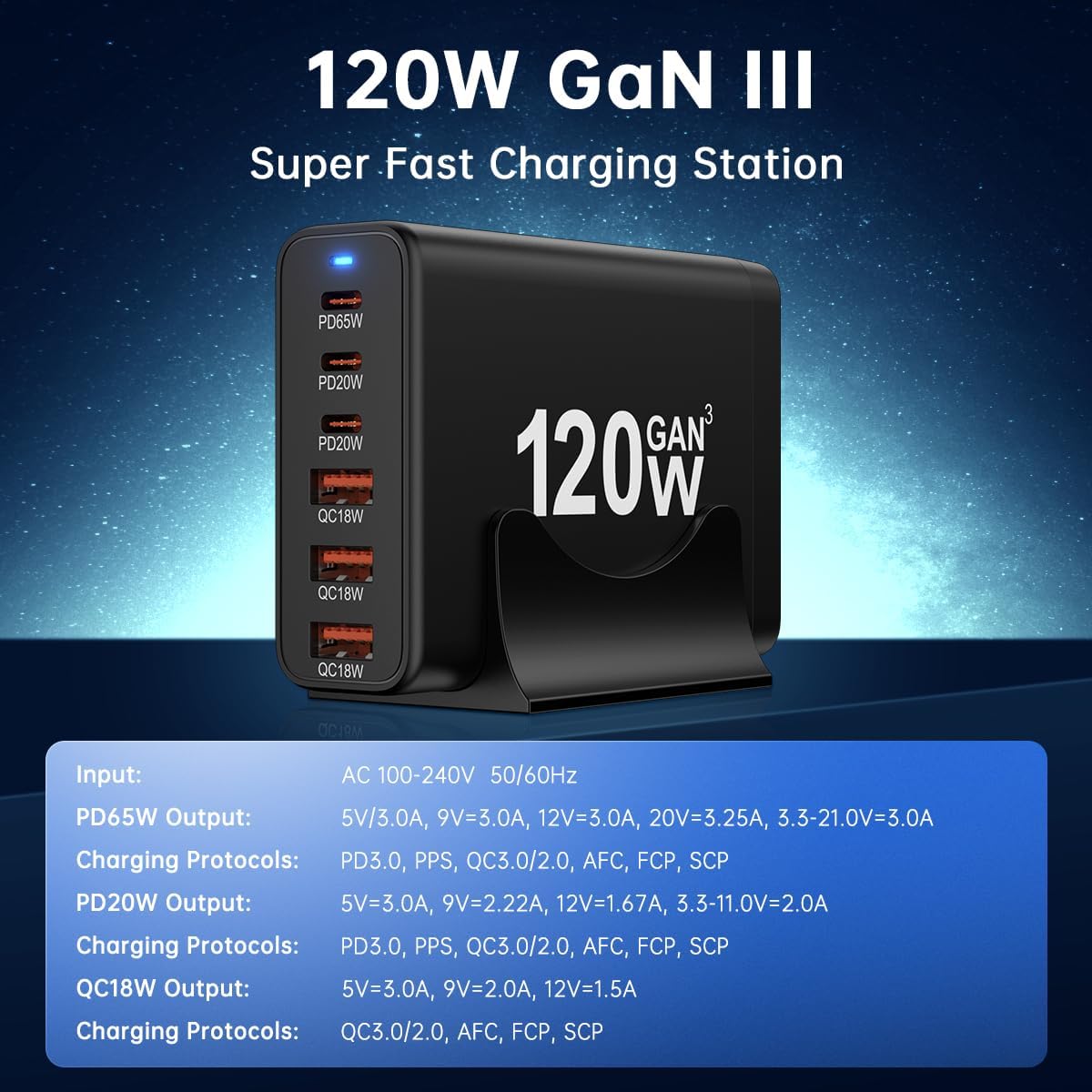 European USB C Charger Station Fast Charging Hub Europe Travel Power Plug | Multiple 6 Multi Port,120W GaN PD QC Block,EU UK US Adapter for Apple iPhone Samsung Pixel,65W Laptop MacBook Pro Air Surface