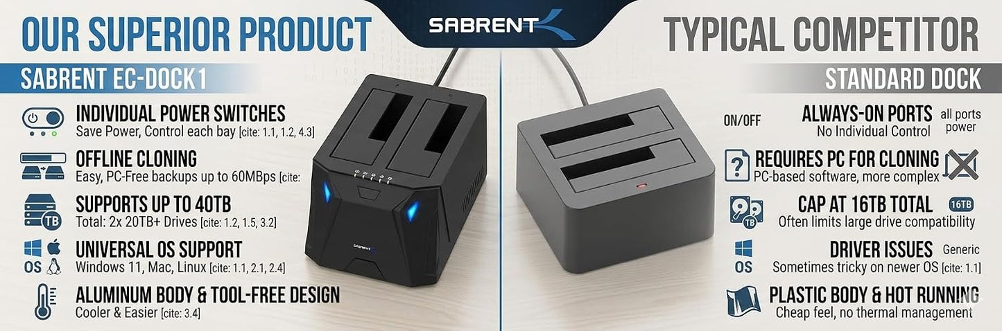 SABRENT USB 3.0 Dual Bay Hard Drive Docking Station & Cloner (EC-HD2B) | 2.5"/3.5" HDD/SSD; offline duplicator/cloner; 20TB+ support; UASP; SATA I/II/III; hard drive reader; hard drive dock