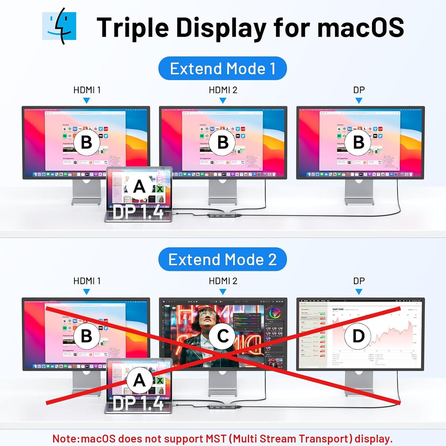 USB C Docking Station Dual HDMI Monitor Adapter 9 in 1 Triple Display Hub | Dual HDMI, Displayport, SD/microSD Card Reader, 2 USB 2.0, 1 USB 3.0, 100W PD, for USB C Thunderbolt 3/4 Laptops