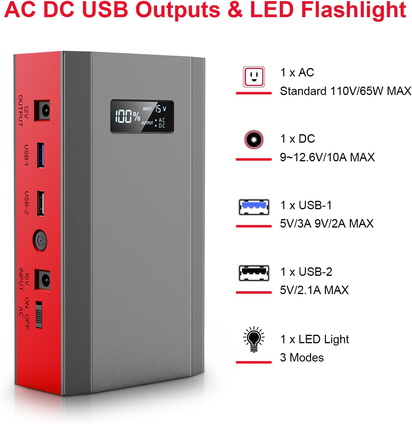 Portable Power Bank with AC Outlet, 65W Portable Laptop Charger Backup | 110V External Battery Power Pack Fast Charging Power Source for Outdoor RV Tent Camping Home Smart Device Emergency -Grey Red