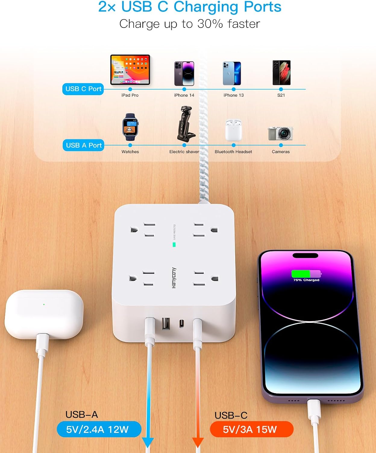 HANYCONY Surge Protector Power Strip, 1080J, 5 Ft Braided Extension Cord | 8 Outlets 4 USB Ports(2 USB C), Outlet Extender, Flat Plug, Wall Mount, Desk Charging Station, Home Office, Dorm Room ETL