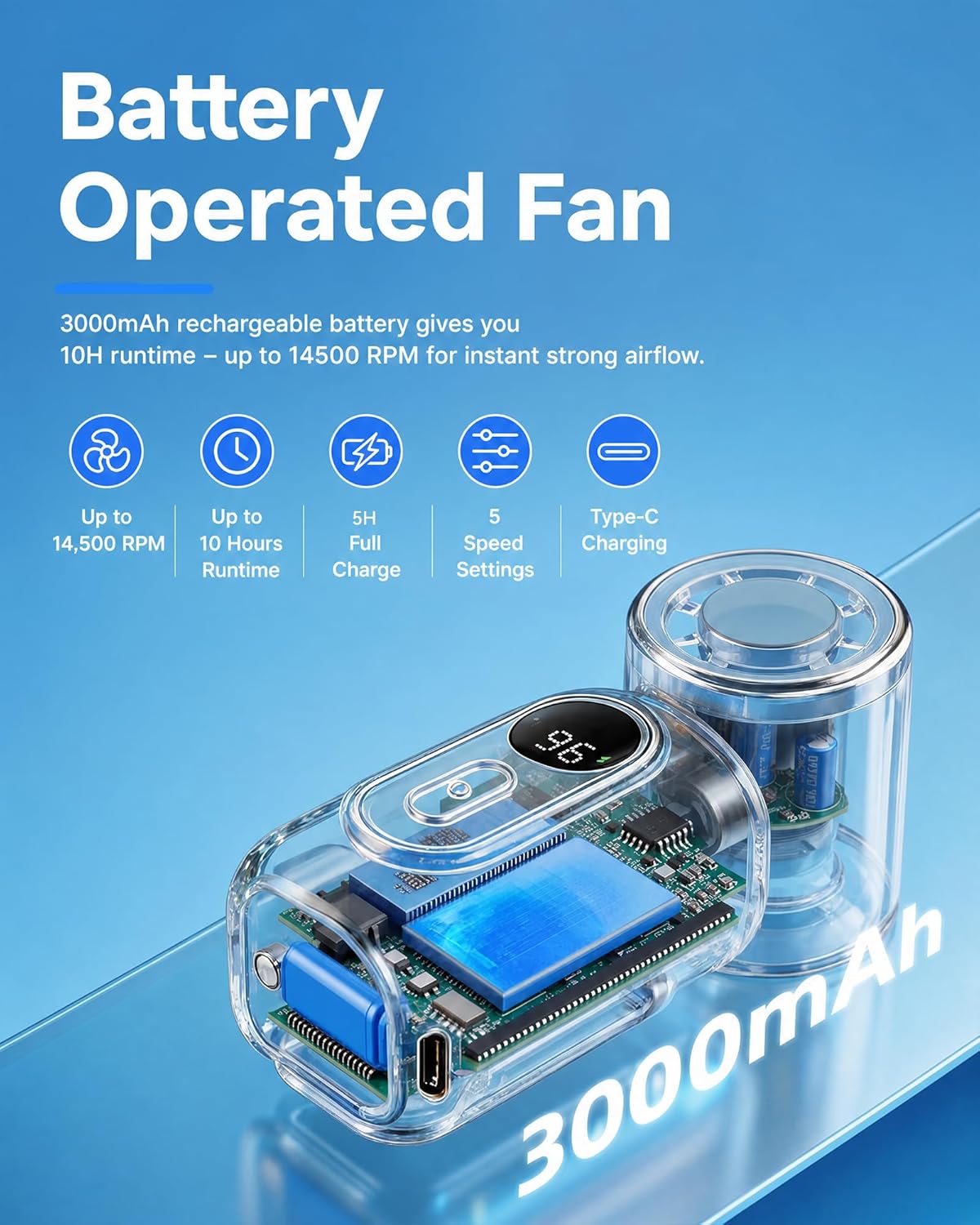 Mini Clip on Fan Handheld, 3000mAh Rechargeable Portable Fan with LED Display, 3-in-1 Personal Cooling Fan, 2 Speeds Quiet USB C Fan for Stroller Desk Travel Camping Office for Women Men Kids, White