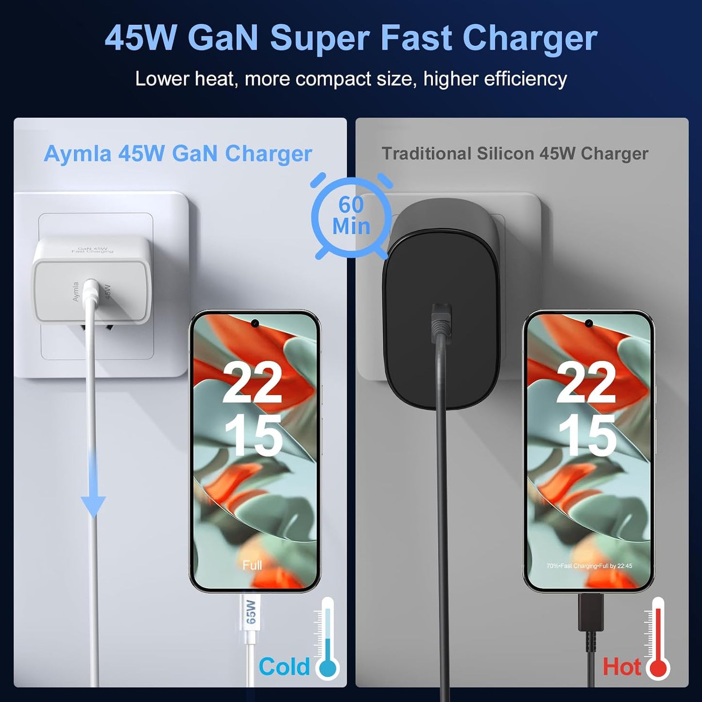 2 Pack 45W USB C Fast Charger GaN Adapter with 6.6FT Type C Cable for Pixel | 45 Watts Phone Type C Wall Plug Block PD 3.0/PPS Charging Rapidly for Google Pixel 10 Pro Fold/9 Pro XL/8 Pro/8/8a/7 Pro/7a/6