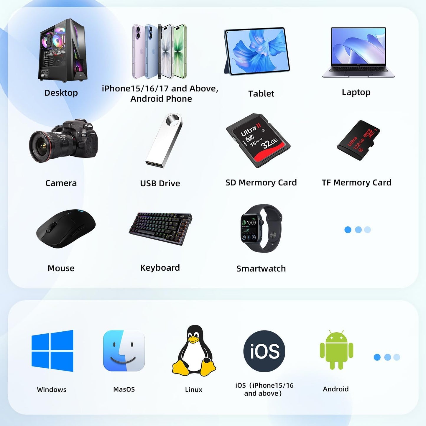 YOTUO 1TB External Hard Drive, USB C Multiport Hub HDD 7-in-1, USB 3.0, SD/TF Card Reader, Docking Station, Multi-Function HDD for Windows, Mac, Android, TV, iPhone 15/16/17, Laptop, Desktop, PC