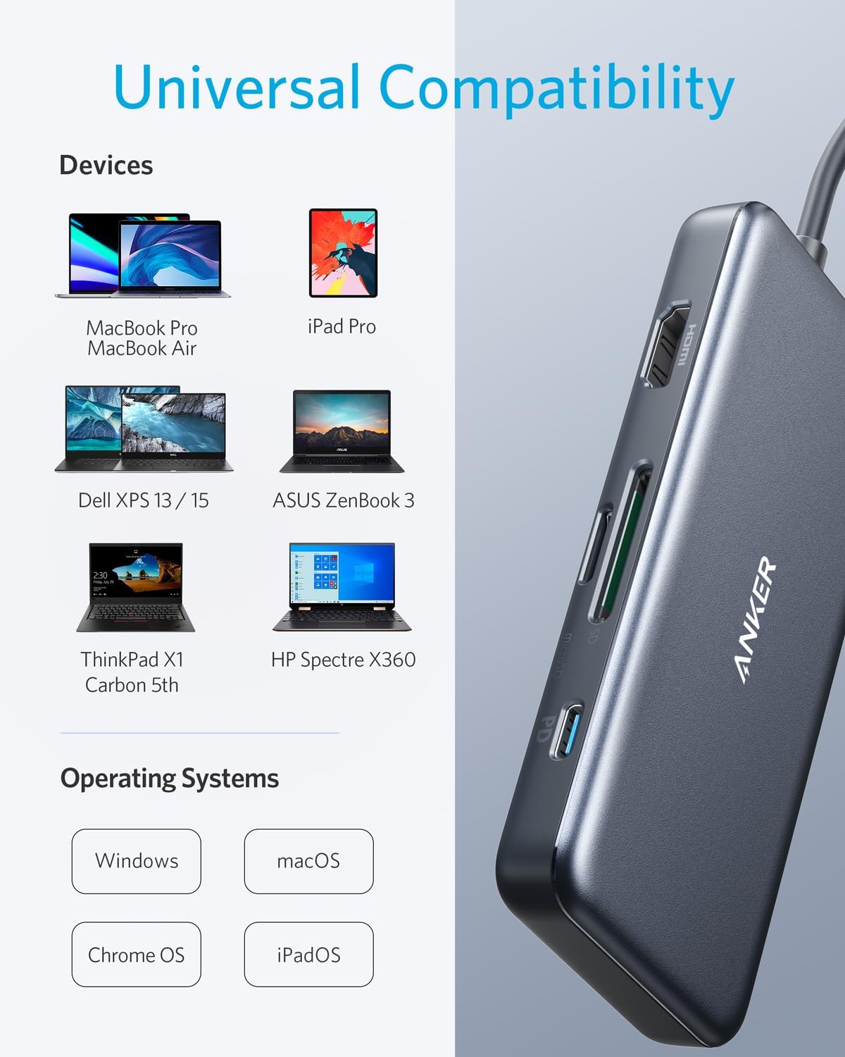 Anker USB C Hub, 7-in-1 Multi-Port USBC Hub, 4K HDMI USB-C Adapter