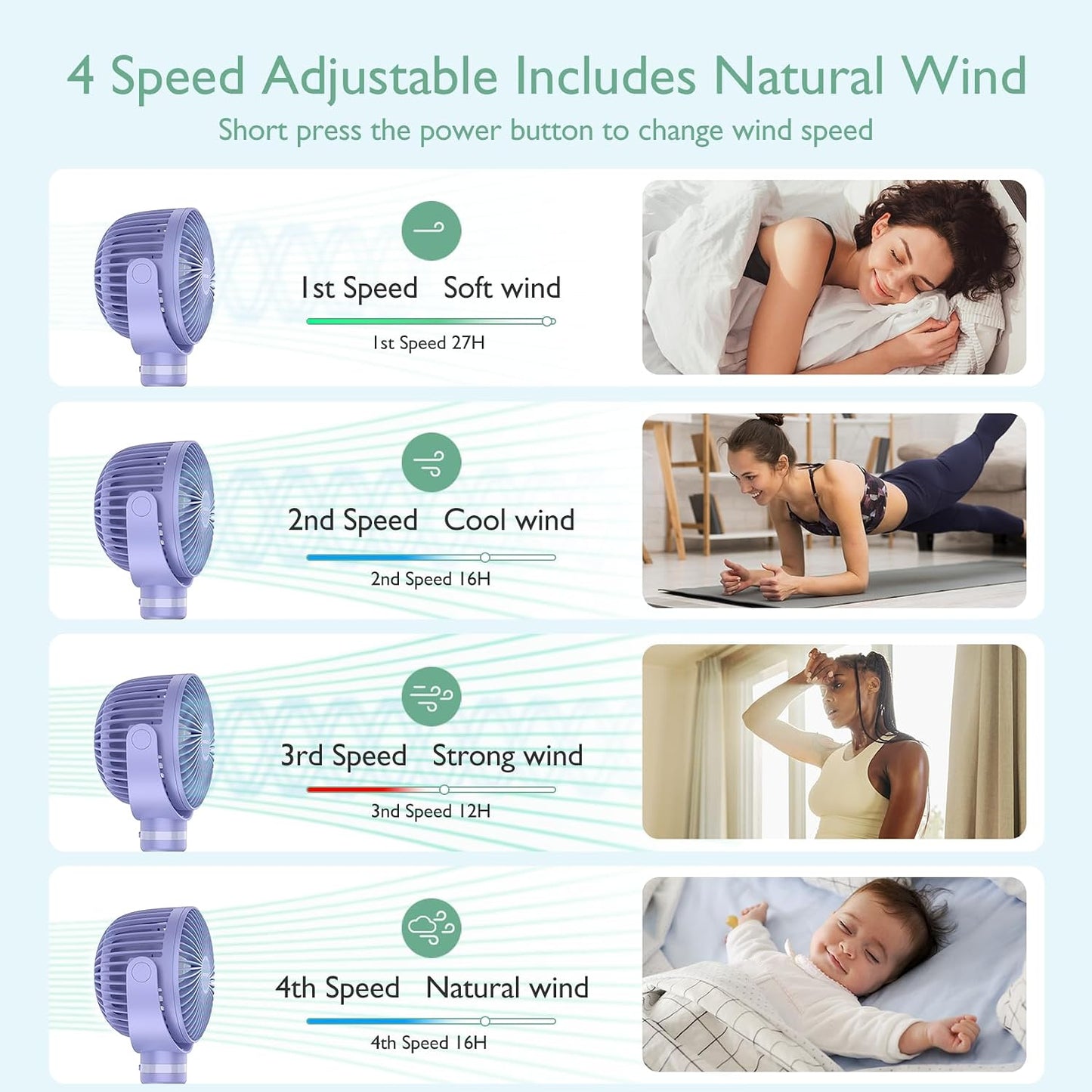 Momcozy 8000mAh Portable Stroller Fan, 27H Ultra-long Battery Life | Detachable 4 Speed 360°Rotate LED Night Light with 2 Modes, USB Rechargeable Handheld Cooling Fan for Travel/Car Seat/Bedroom