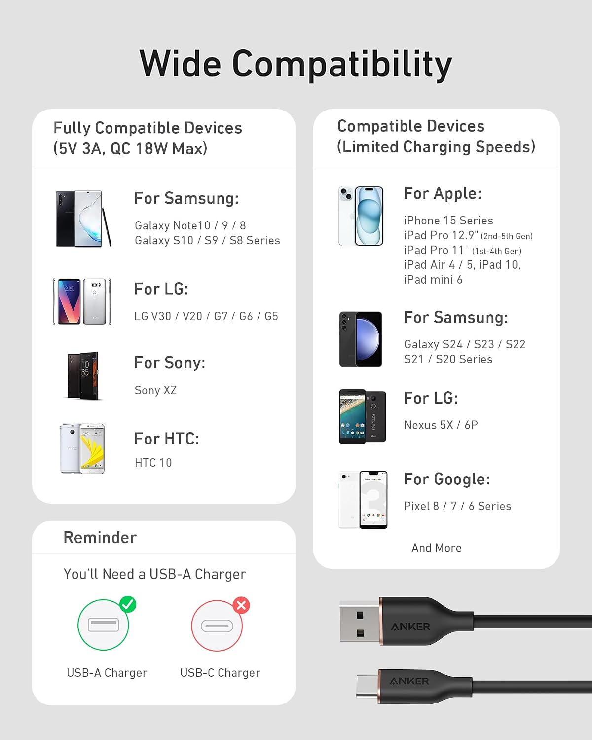 Anker USB A to USB C Cable, USB to USB C Flow Cord (2-Pack, 3 ft, Black) | Fast Charging for iPhone 17 / 16 Series, and More