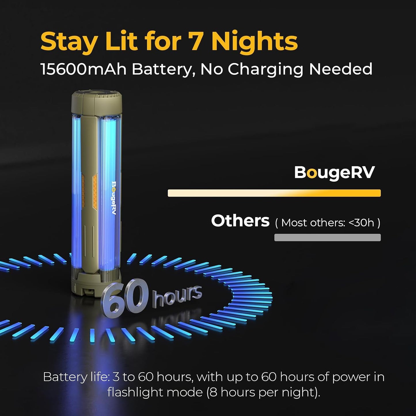 BougeRV Telescopic Camping Light CL04, 15600mAh Camp Lantern Rechargeable | 5.4 ft Adjustable Height, Up to 60H Runtime, Collapsible Electric Lantern, Adjustable Brightness, 4 Lighting Modes, Outdoor