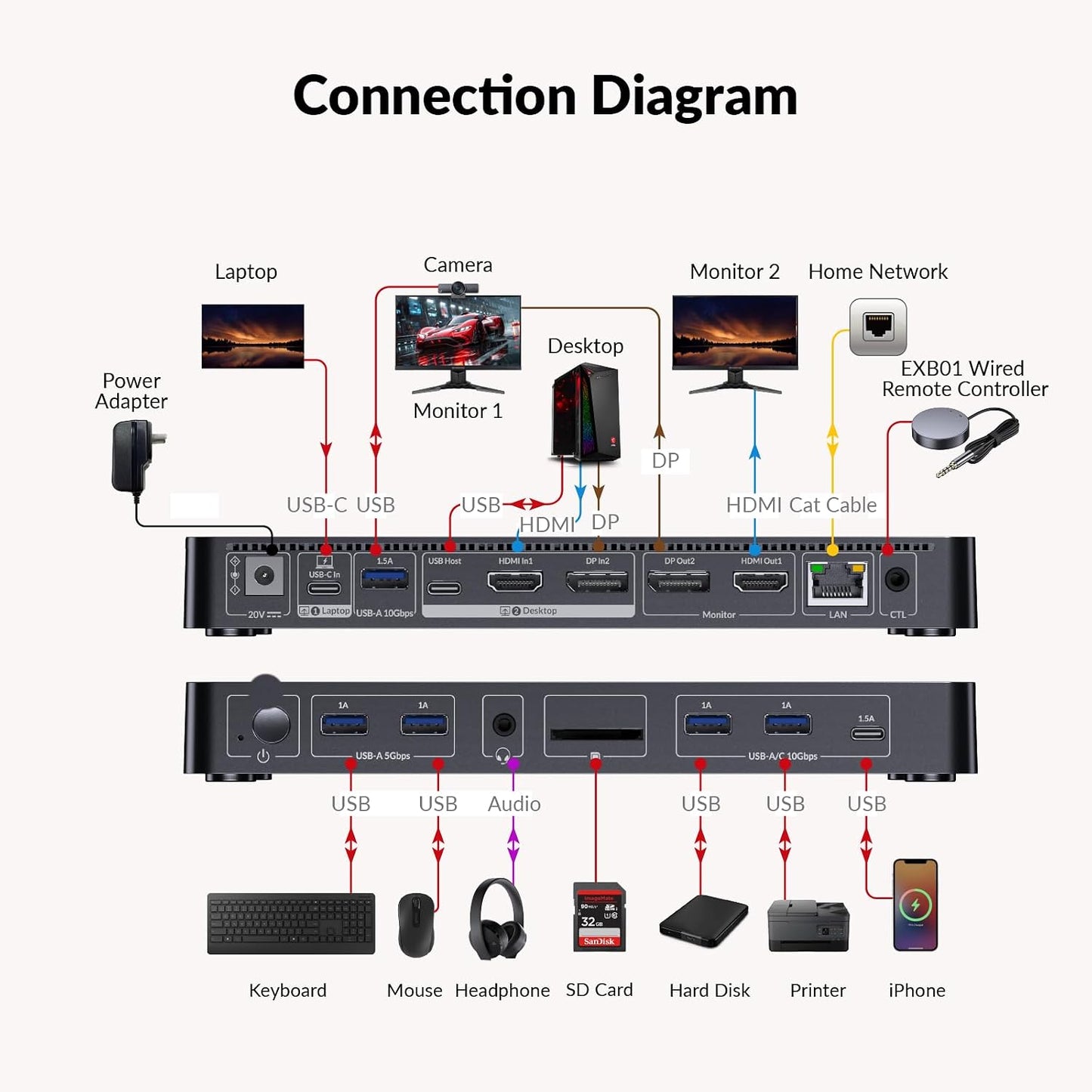 AV Access 8K KVM Switch 2 Monitors 2 Computers for Laptop & Desktop, GbE | KVM Docking Station Dual Monitor 8K@60Hz/4K@165Hz, 100W PD, 4xUSB 3.2 10Gbps USB C Hub, Audio, SD, Remote Switch