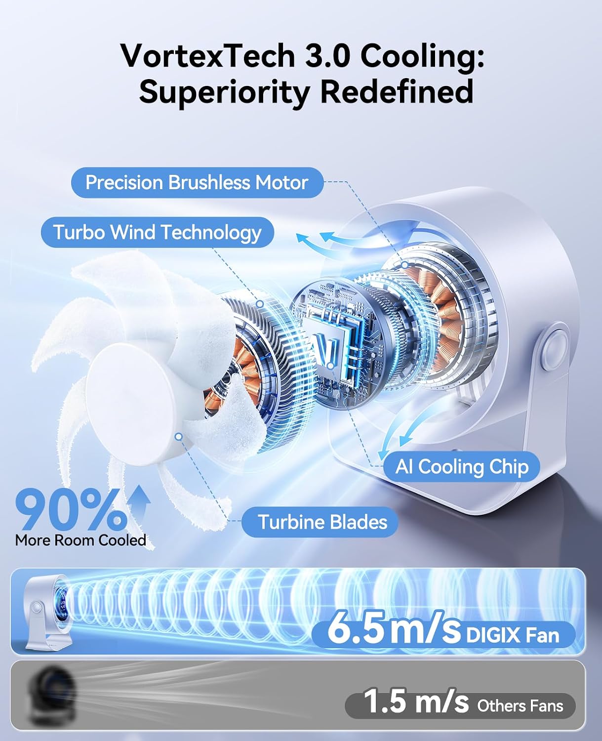 DIGIX Portable Desk Fan, 100 Speeds, 360° Rotation, USB Rechargeable | Quiet LED Display Table Fan with Wall Mount Design. Small Personal Cooling Fans for Home, Bedroom, Office & Travel, Blue
