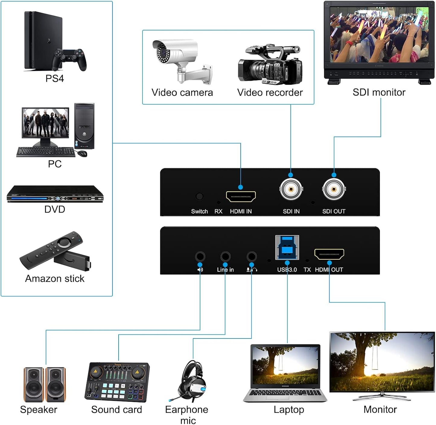 HDMI SDI to USB Capture Card USB3.0 1080P60fps SDI to HDMI Converter SDI Out&Audio Mixing,SDI2HDMI,SDI Game Video Capture Card