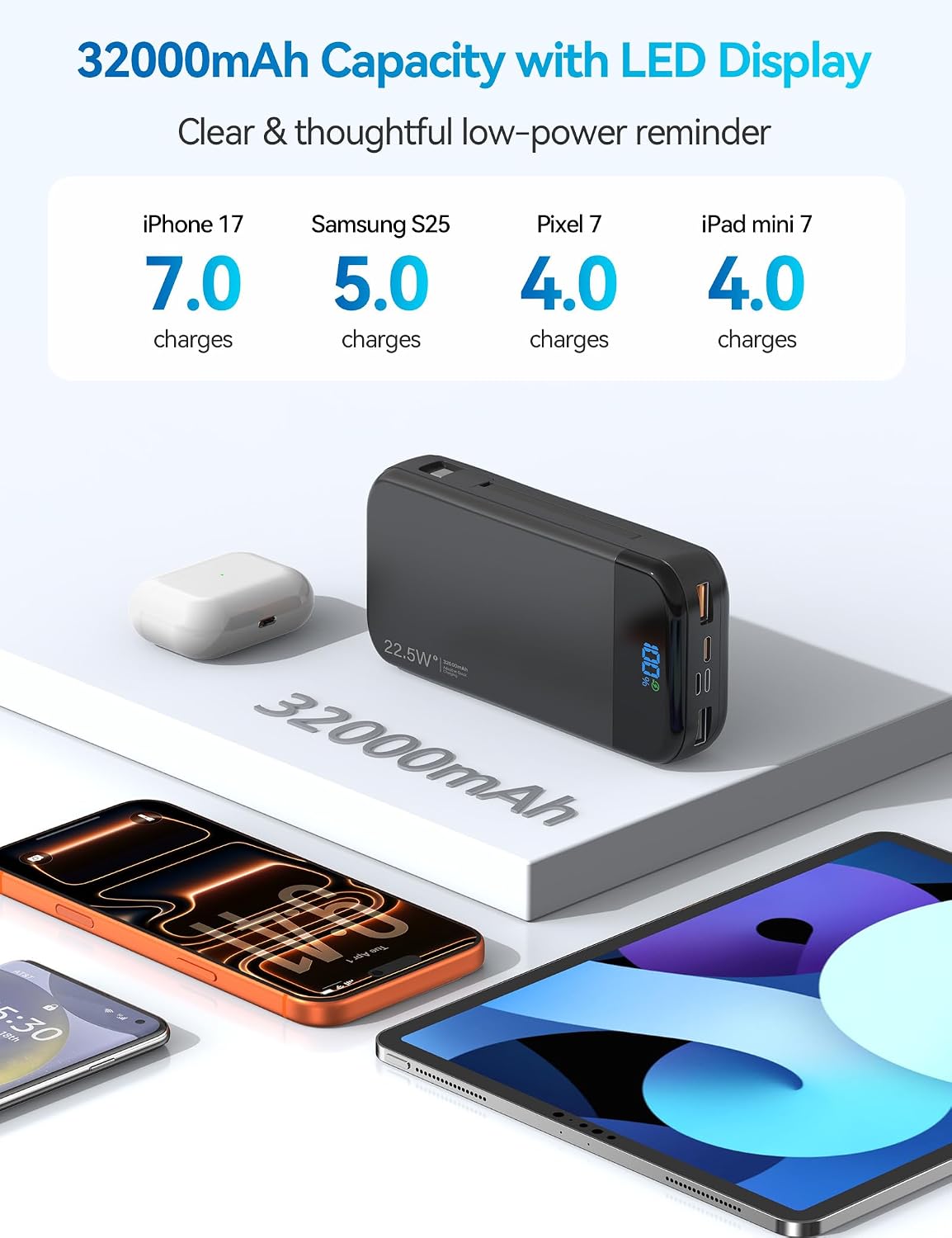 Phone Battery Bank 32000mAh 22.5W w/Built-in Cables & USB C Fast | High capacity,Fast charging,5 Outputs 3 Inputs,LED display,Travel camping essential with iPhone & Andriod