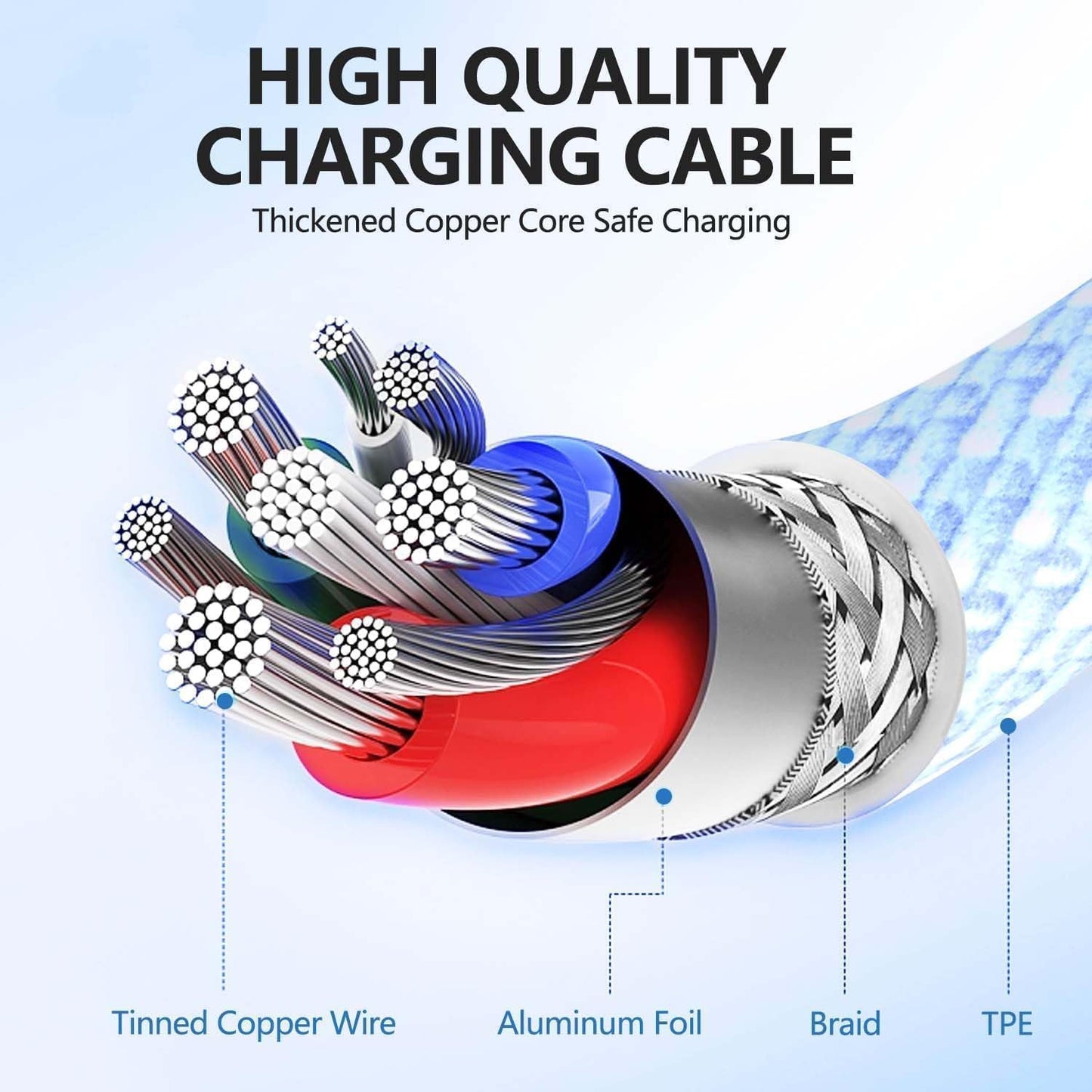 Hzevn 240W USB C Charging Cable for MacBook Pro/Air & for iPhone 17/16 Pro Max, MFi Certified 48V/5A Super Fast Charger Cord 6ft+10ft, PD 3.0 Compatible with iPad Pro 12.9/11, Samsung S25/S24(2-Pack)
