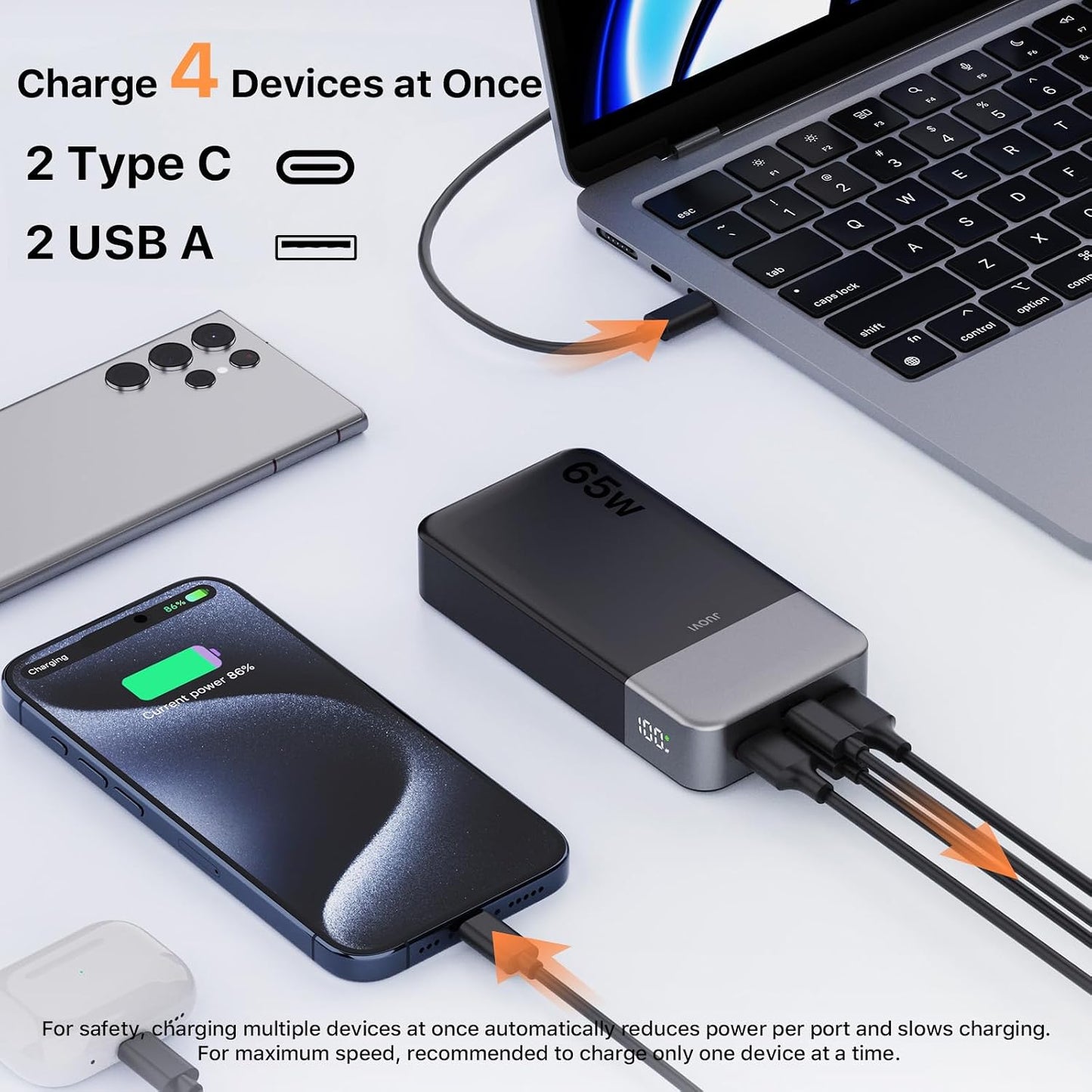 JUOVI Power Bank 65W 20000mAh Laptop Portable Charger | Fast Charging with 4 Ports LED Display External Battery Pack for MacBook Air iPad Tablet iPhone Samsung Steam Deck etc