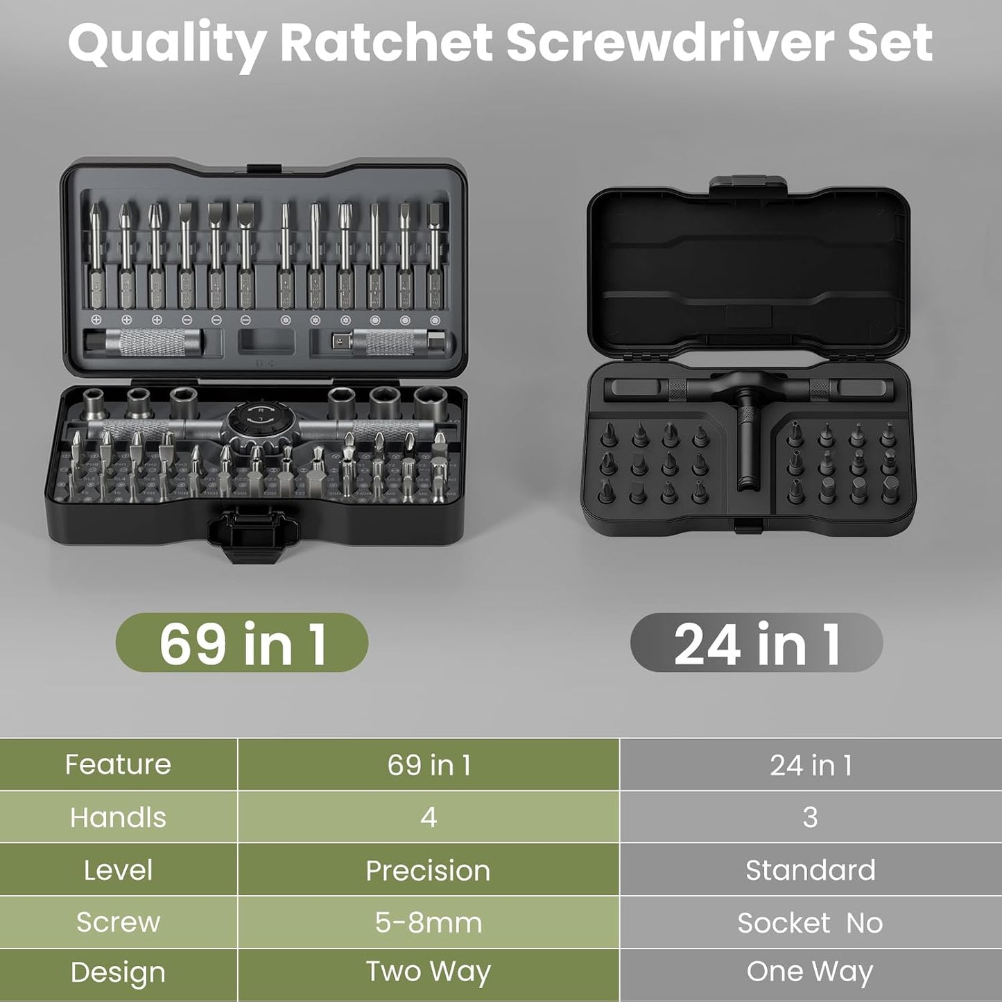 69 in 1 Magnetic Screwdriver Set with 4 Handles, Ratcheting Screwdriver Set, S2 Steel Bits, Precision & T-Handle, Multi Bit Tool Kit for Home, Auto, Repair, Furniture