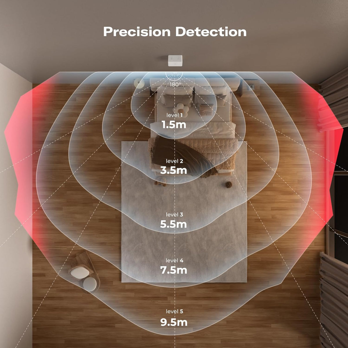 THIRDREALITY Motion Sensor R1 with Case, 5.8G Radar,Adjustable Sensitivity,Zigbee Hub Required,Support Home Assistant,SmartThings,Homey,Hubitat or Echo Devices with Built-in Zigbee hub
