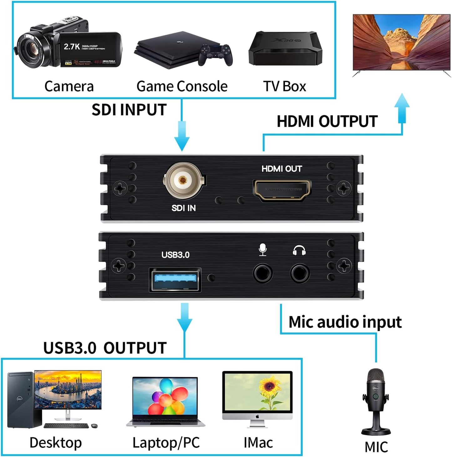 ACHAVE SDI Capture Card USB 3.0, 1080P 60FPS Video Audio Capture Device with HDMI Loopout, Game Streaming Recording Card for Windows Linux OS X, Plug and Play