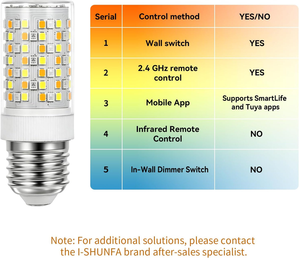 I-SHUNFA E26 Smart Bulb 2 Pack, Bluetooth App Control