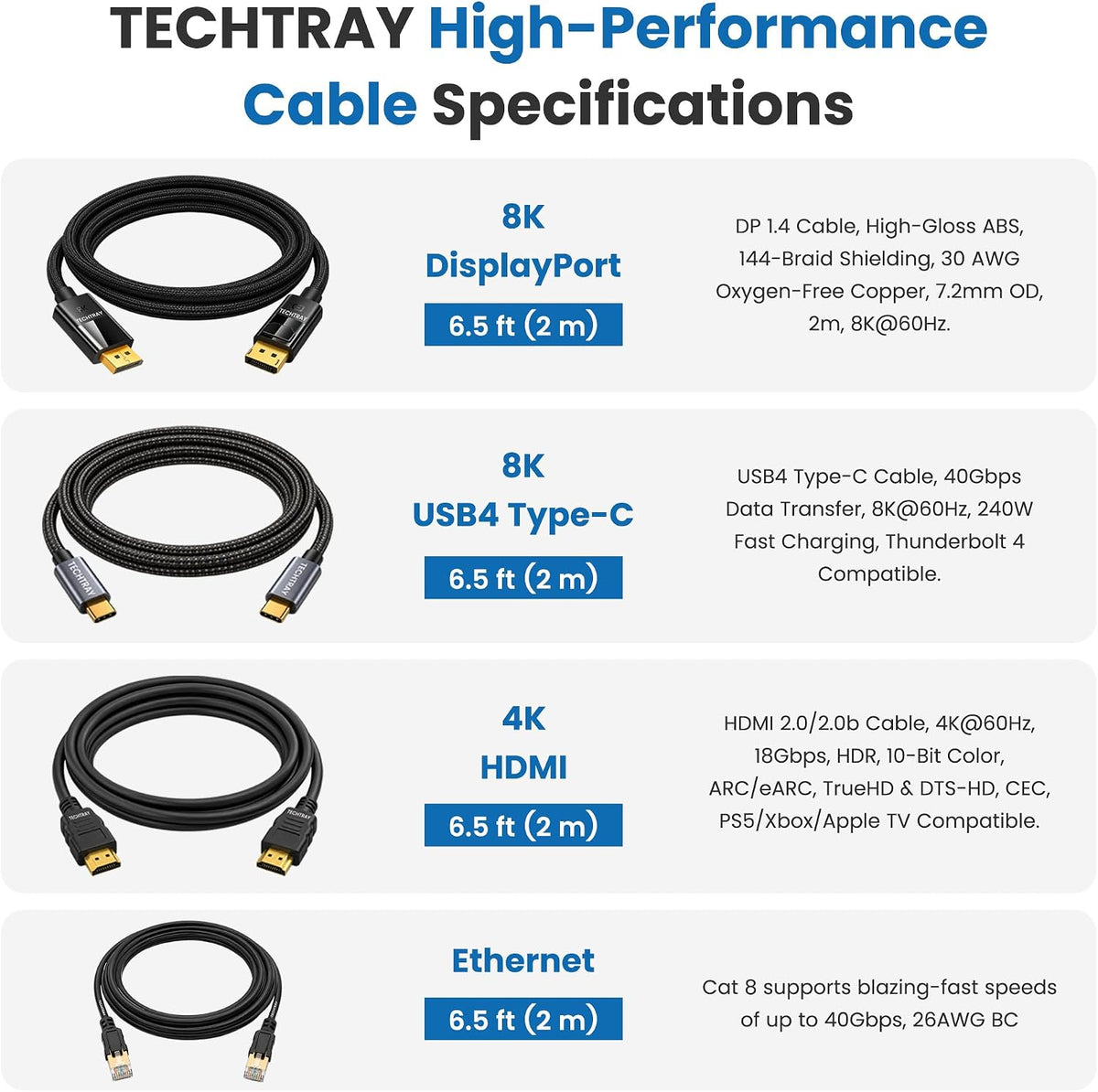 WD19S Dell Docking Station Dual Monitor USB-C Bundle, 180W Power Adapter, with TT Cables Each 2m, DisplayPort, HDMI, USB4-C, Ethernet Microfiber Cloth Included, with 3-Year Warranty