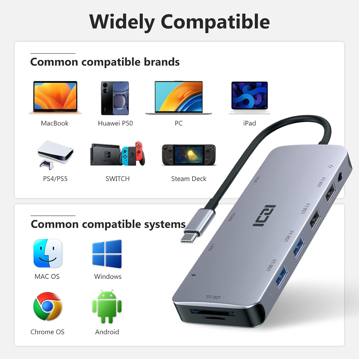 ICZI USB C Hub, 11 in 1 Docking Station Multiport Adapter with 1*HDMI/VGA/Ethernet, SD/TF Card Reader, 4*USB Port, 100W PD and 3.5mm Audio Jack Compatible with MacBook, Dell/HP/Lenovo Laptop, Surface