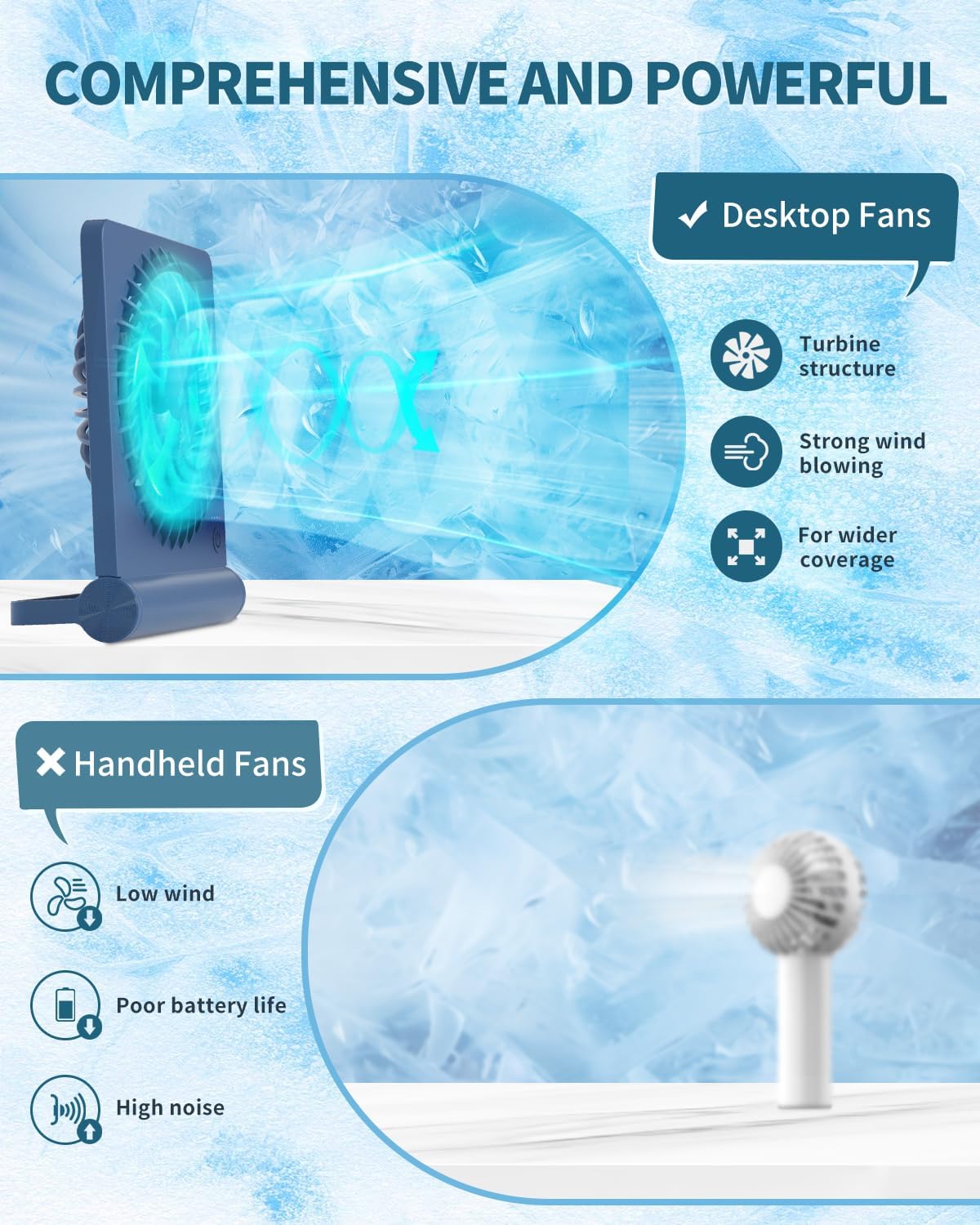 Desk Fan, Rechargeable Battery Operated, 3 Speeds Ultra Quiet Strong Wind | USB-C powered,180° tilt folding.25dB quiet.2000mAh battery:12/8.5/4.5hrs.Portable,personal fan for desk,office,home,bedroom.