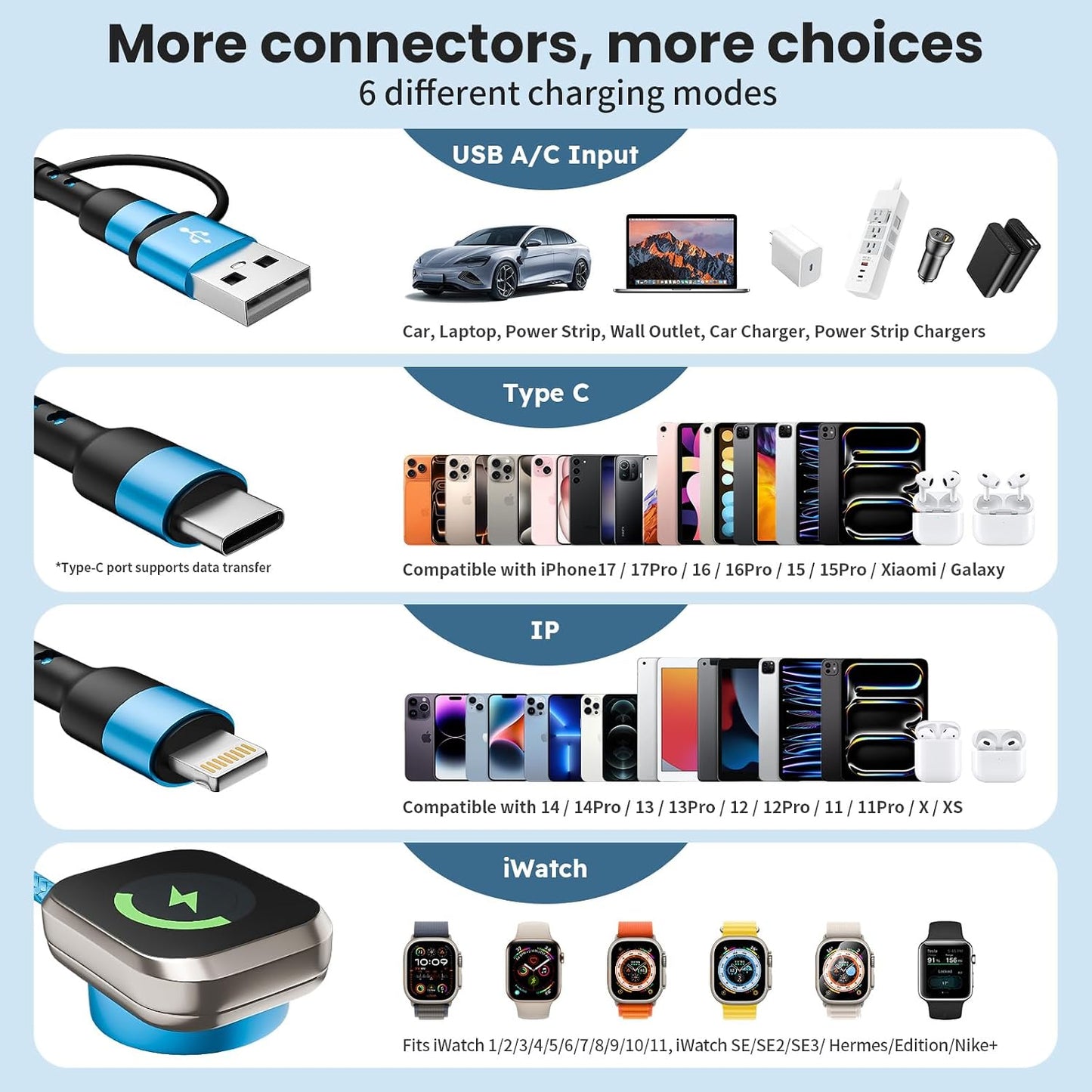 Cruise Travel Essentials 2026, Multi Charging Cable Cord for iWatch Charger | 3 in 2 USB A/C Cable to iPhone 17 Charger/iWatch Charger/IP, Multi Charger Cable for iWatch Series & iPhone17-8/iPad Blue-5FT