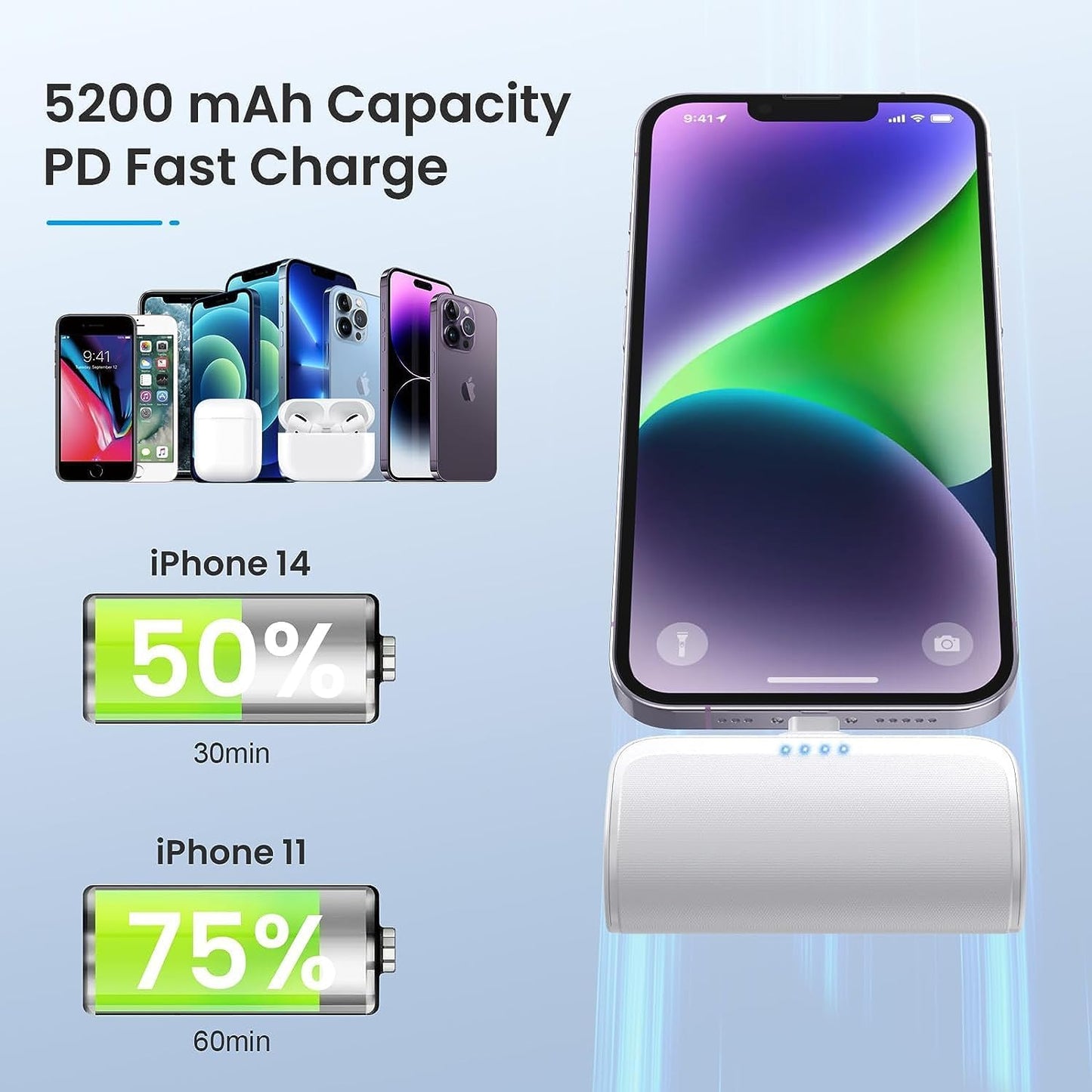 [2 Pack]Mini Portable Charger for iPhone 5200mAh,20W PD Fast Charging Power Bank for iPhone, Ultra-Compact Battery Pack Travel Portable Phone Charger Compatible with iPhone 14 13 12 11 X 8 7 6 Series