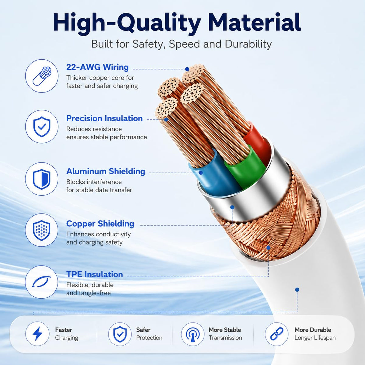 60W USB C to C Cable 3Pack 6FT PD 3.0 Fast Charging for iPhone 18/17 / Duo