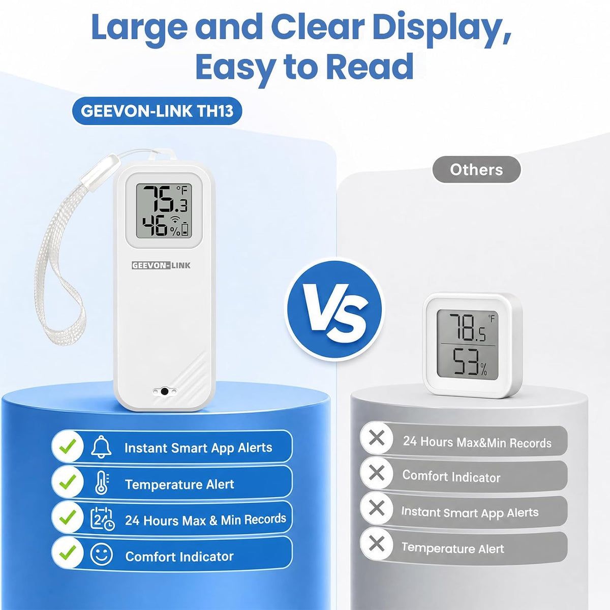 Indoor Thermometer Hygrometer,Smart Humidity Temperature Sensor