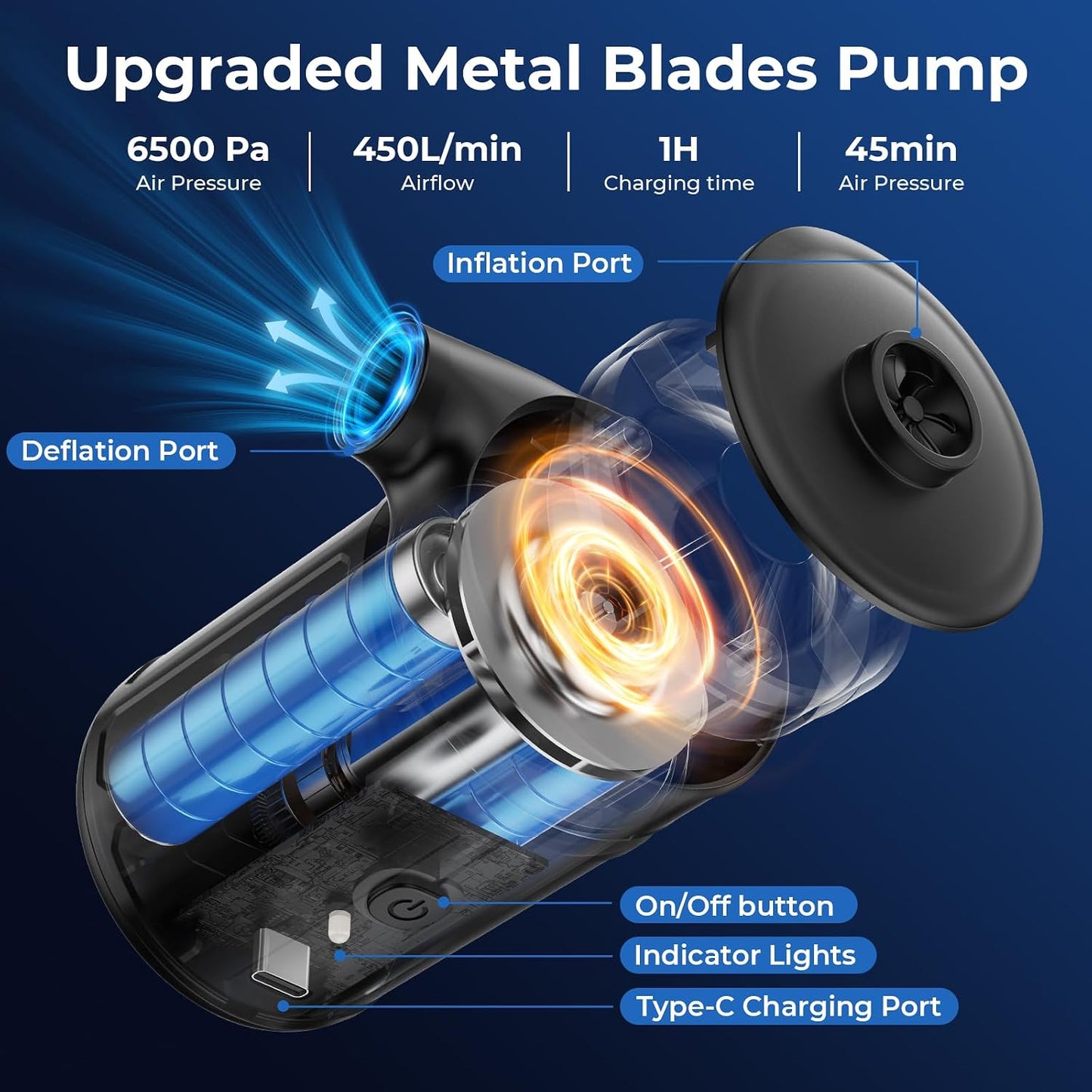 Portable Air Pump for Inflatables, Air Mattress Pump 6000mAh Rechargeable,2026 Upgraded Metal Blades,4 Air Nozzles,Inflate Deflate for Camping Gear Pool Floats Air Bed
