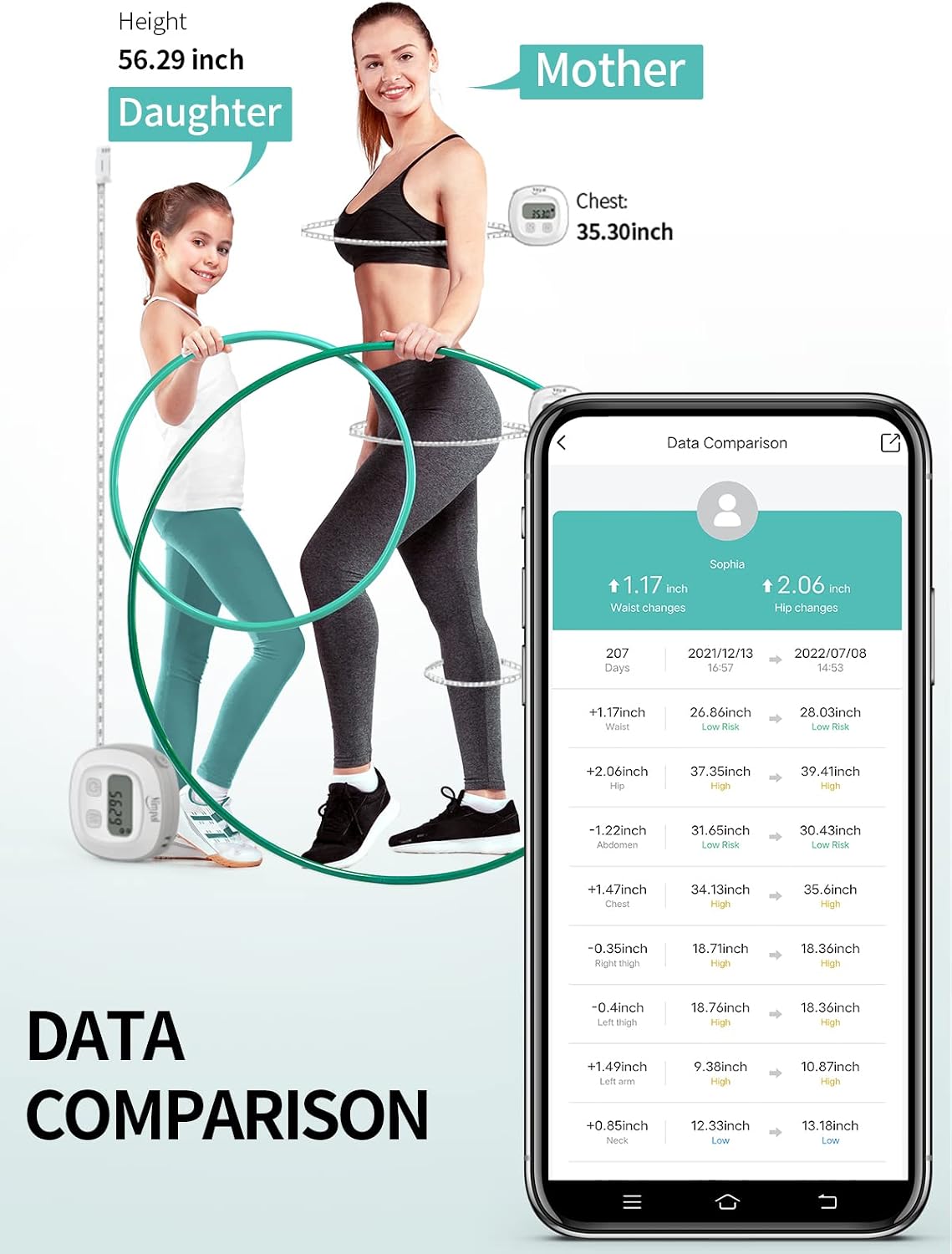 Slimpal Smart Body Measuring Tape, FSA Eligible HSA Tape for Weight Loss | Digital Bluetooth Body Tape Measure with App, Retractable Waist Hip Bust Arm Measuring Tape for Body Fat BMI Fitness Tracking
